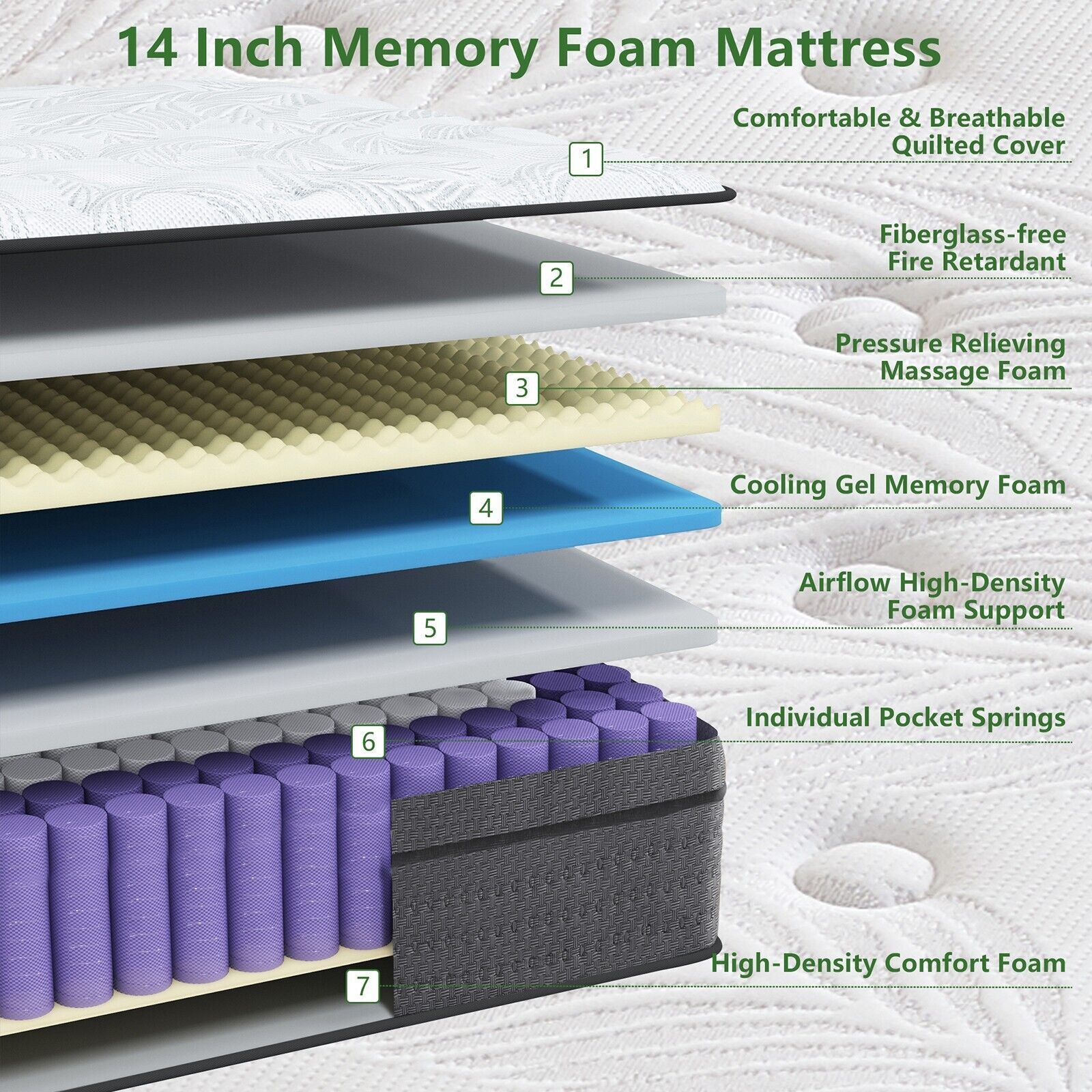 14″ Twin Full Queen King Memory Foam Spring Hybrid Mattress Medium Firm Mattress