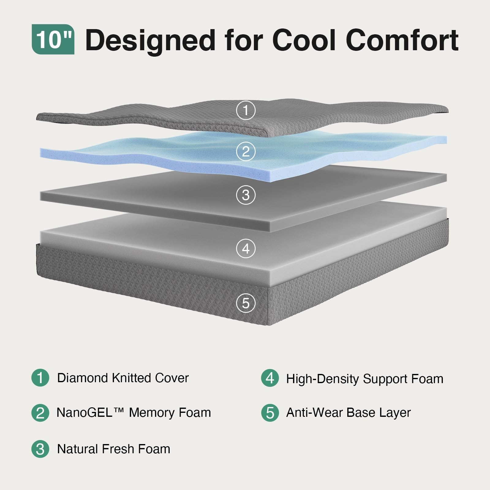 10 Inch Queen Size Gel Memory Foam Mattress With Thermally Balanced Core