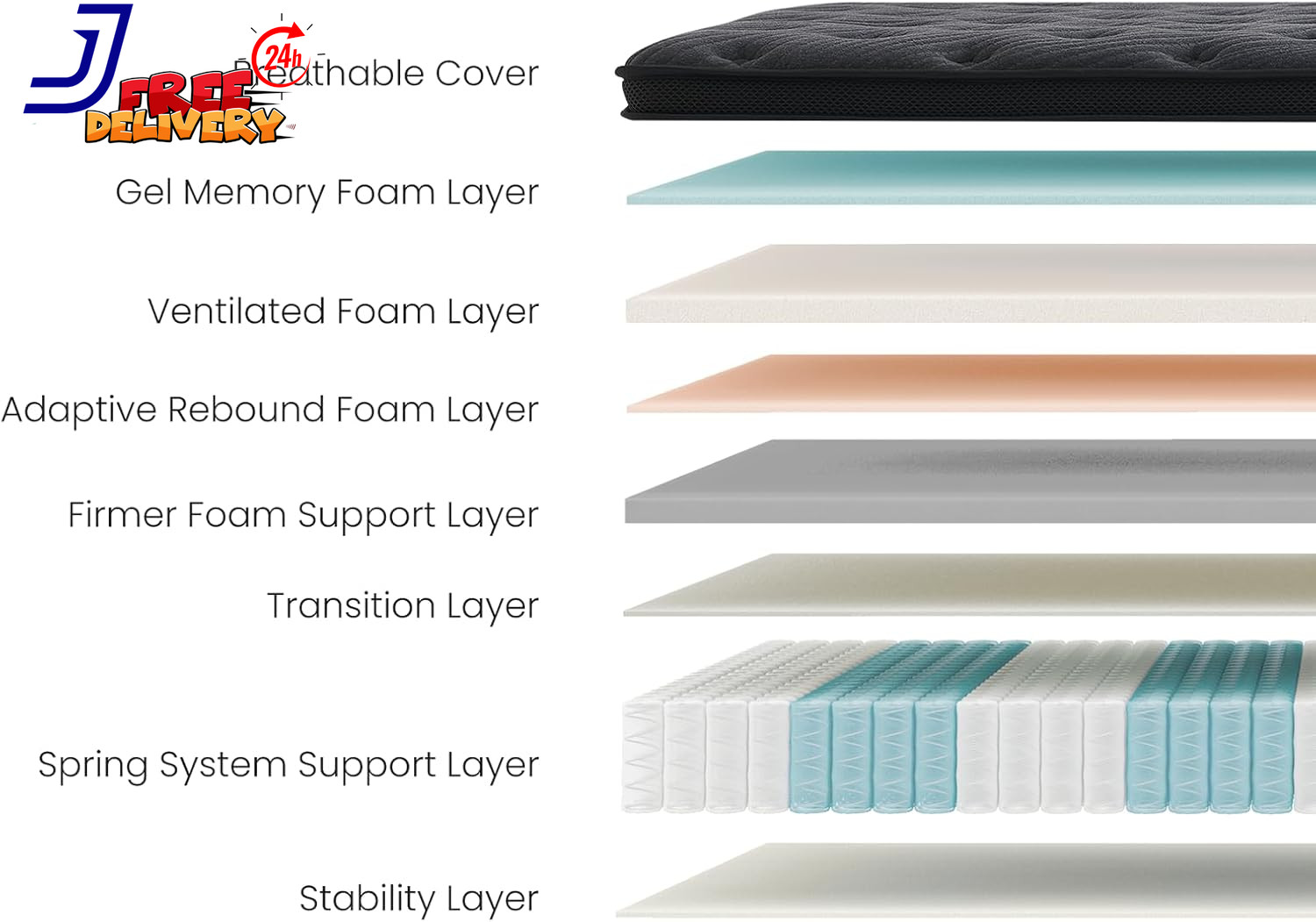 Short Queen Mattress 12 Inch Cooling Gel Memory Foam Medium Firm Hybrid RV Matt
