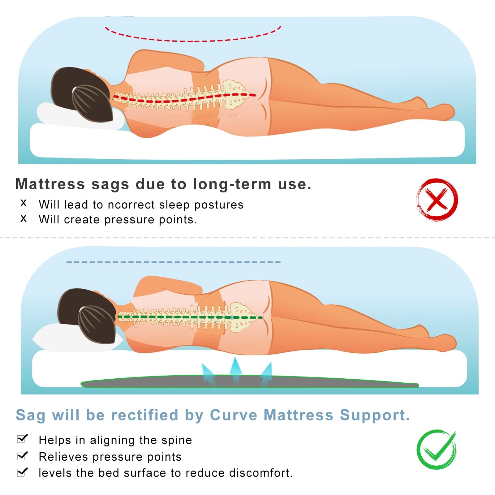 Sagging Mattress Support 3 Inch Extra Thick 60×24 High Density Foam Bed Board
