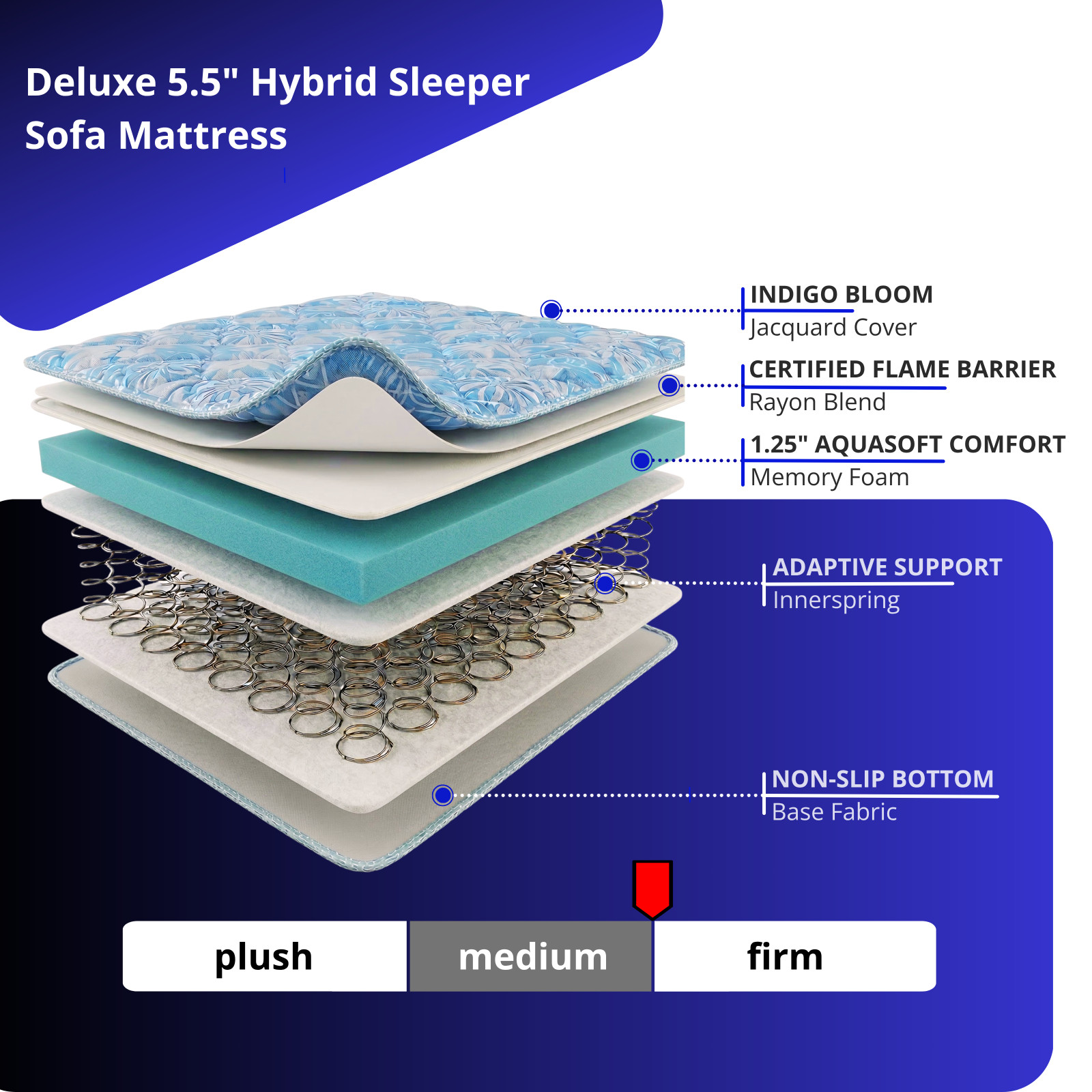 Queen, 5.5 Inch Sleeper Sofa Mattress 60×72, Top-Quality Innerspring Memory Foam