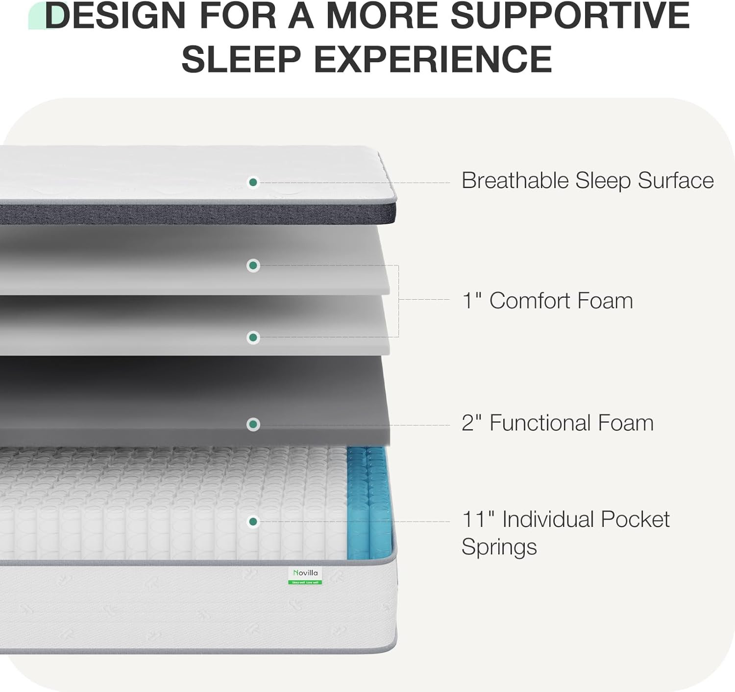 Queen Mattress 14 Inch, Queen Size Hybrid Mattress in a Box, Foam Pillowtop Matt