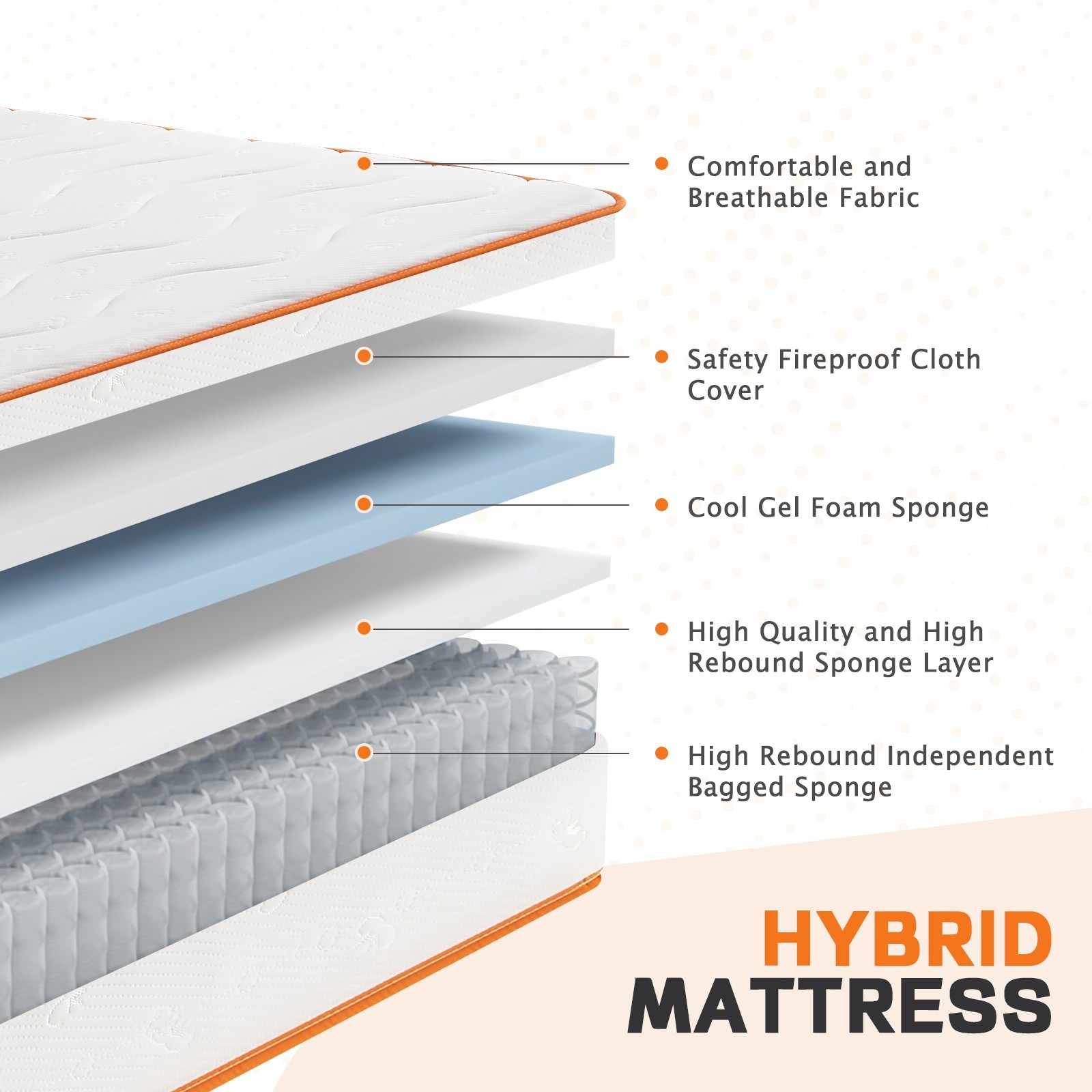 6″ Hybrid Mattresses with Innerspring and Gel Memory Foam for Cool Night Sleep