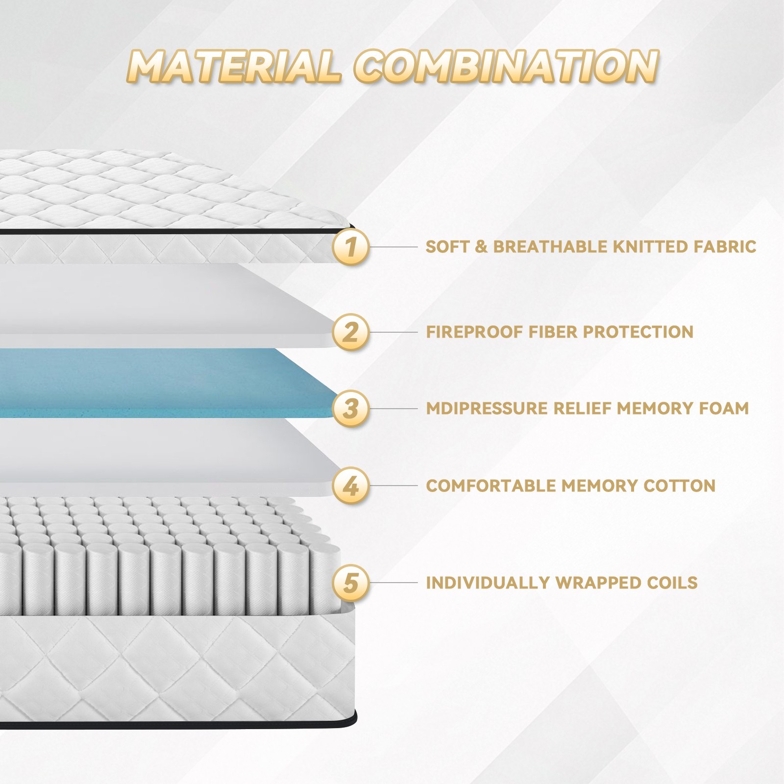6 Inch Gel Memory Foam Mattresses Medium Firm for Cooling Sleep &Pressure Relief