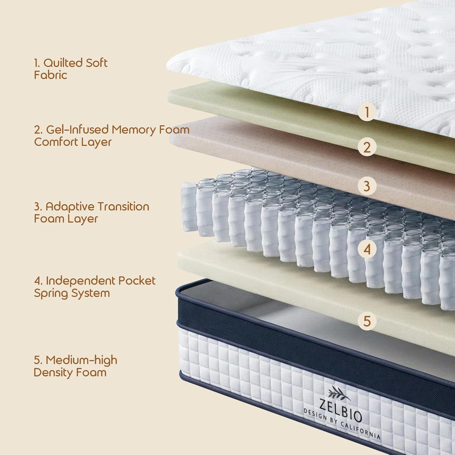 King Size, 12″ Gel Memory Foam Hybrid Mattress with Pocket Coil Support, Cooling