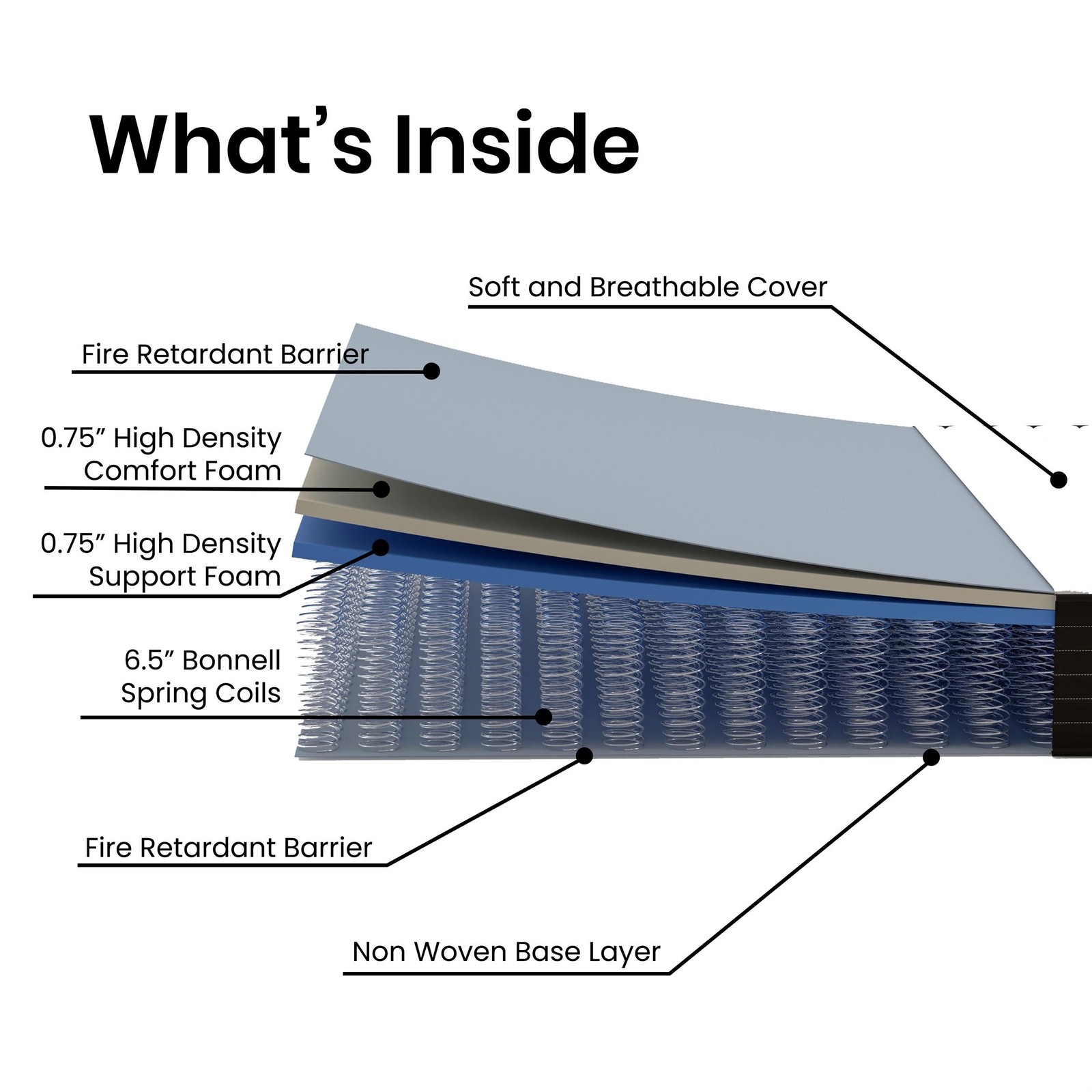 8″ Hybrid InnerSpring Queen Premium Cooling Mattress in a Box
