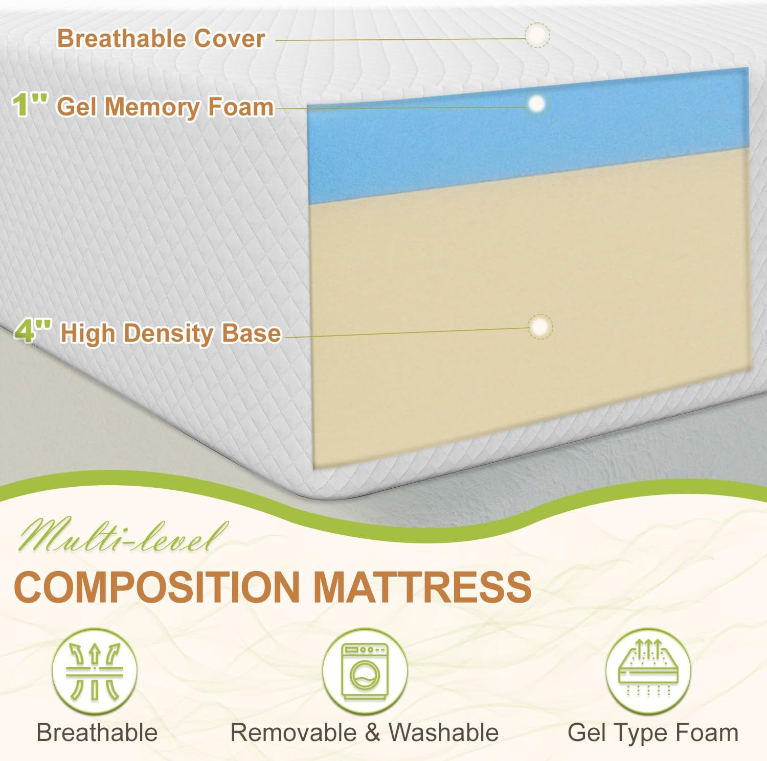 FULL Memory Gel Foam Bed Mattress Cooling NO BACK PAIN Relief Stress Sleep 5″