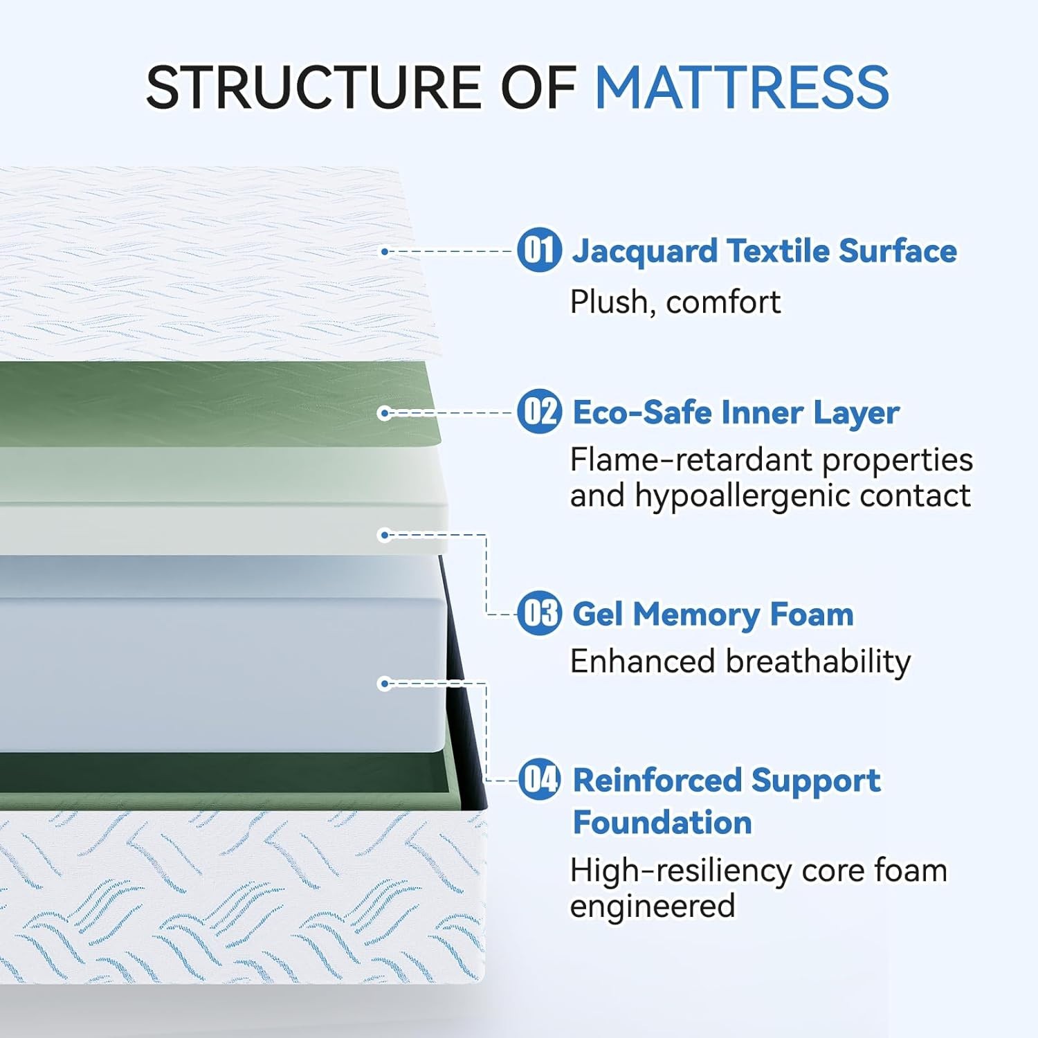 8″ Cooling Gel Memory Foam Mattress California King Size Medium Firm Mattress