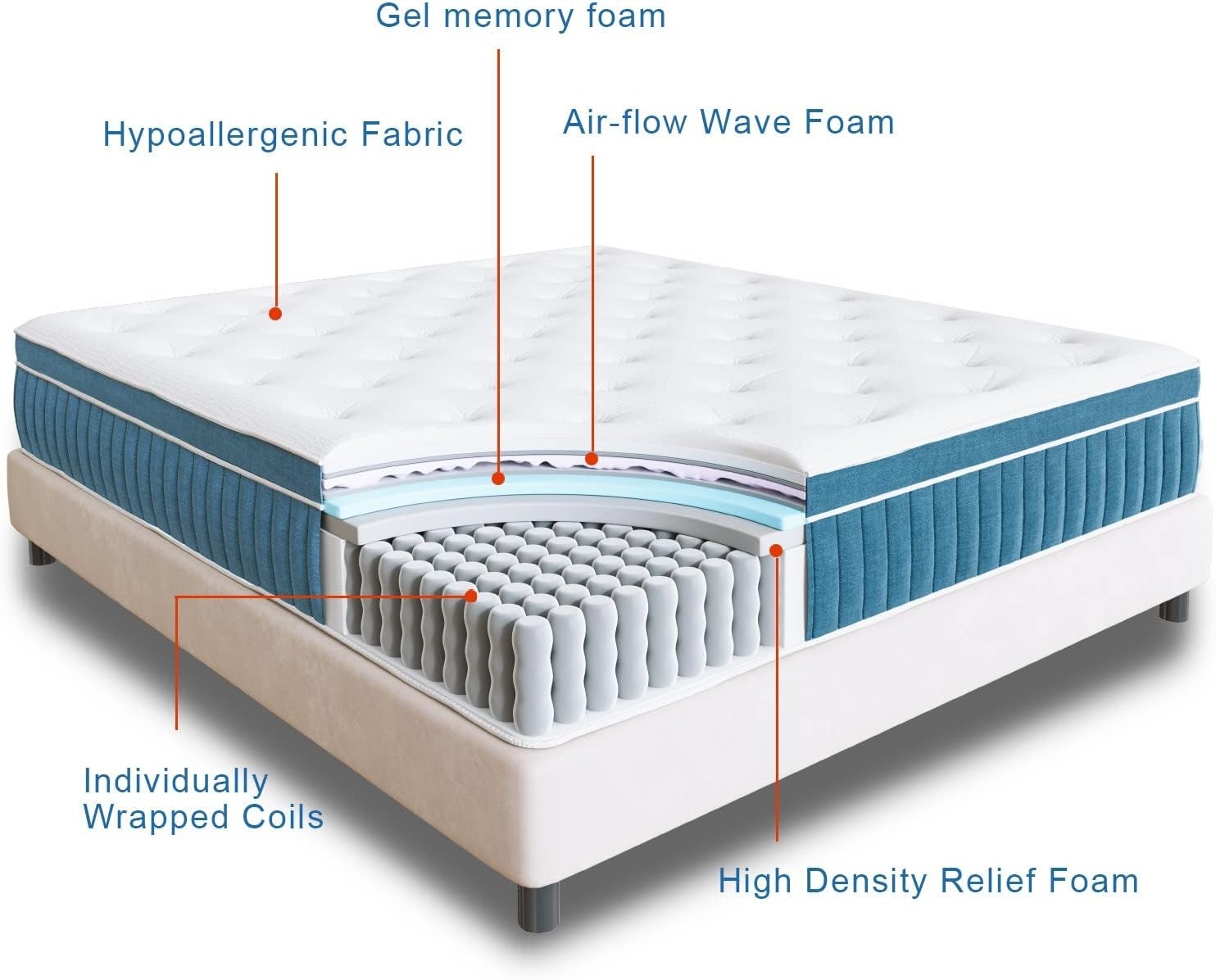 Breathable 12 Inch Full Mattress – Medium Firm Gel Memory Foam & Pocket Springs