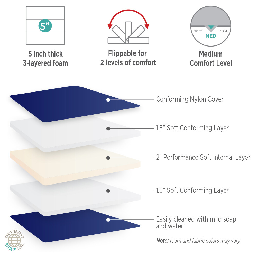 Durable Multi-Density Foam TRUCK MATTRESS – Affordable! Many Sizes Available!
