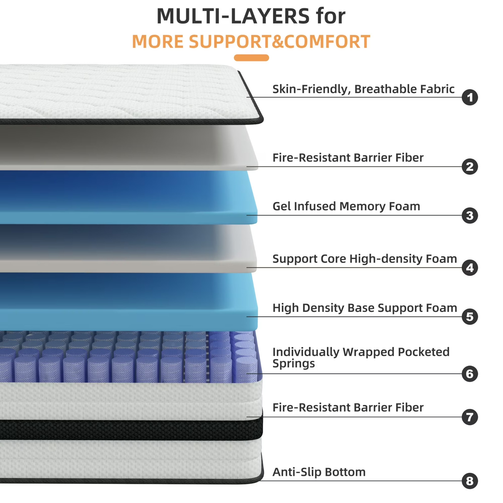 14″ Mattress In a Box Hybrid Pocket Foam Queen Mattress Memory Foam Best Sleep