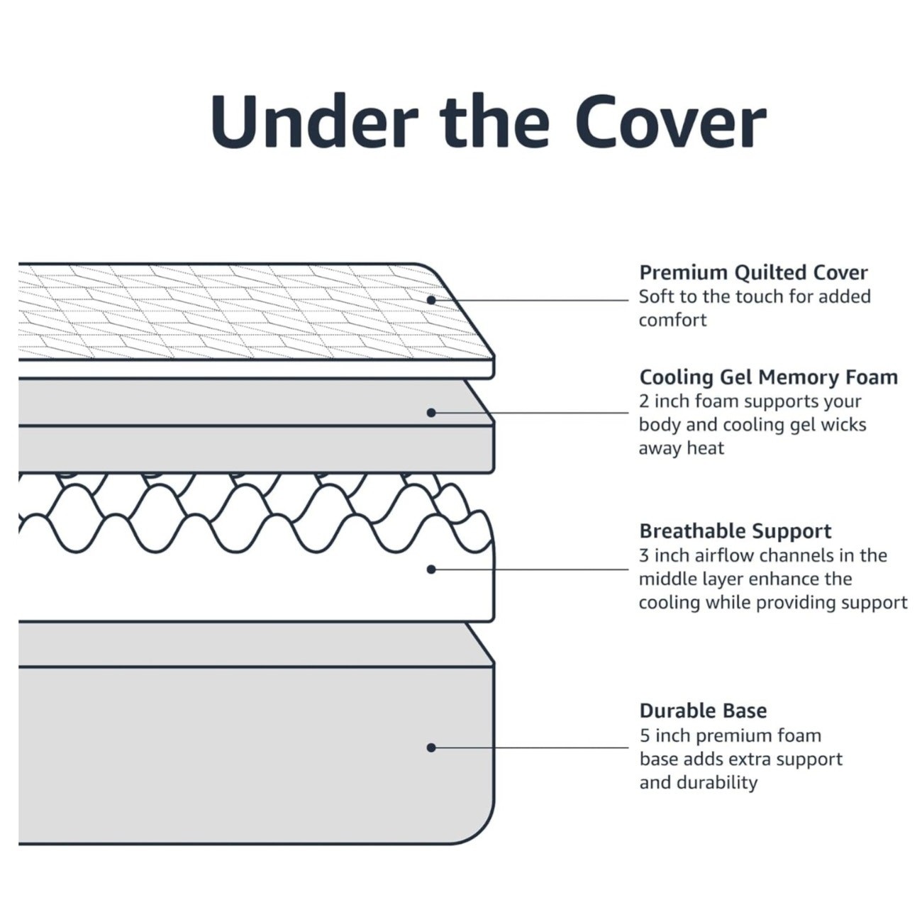 Queen Memory Foam Mattress, Medium Firm, Cooling Gel, 12 inches, White/Gray