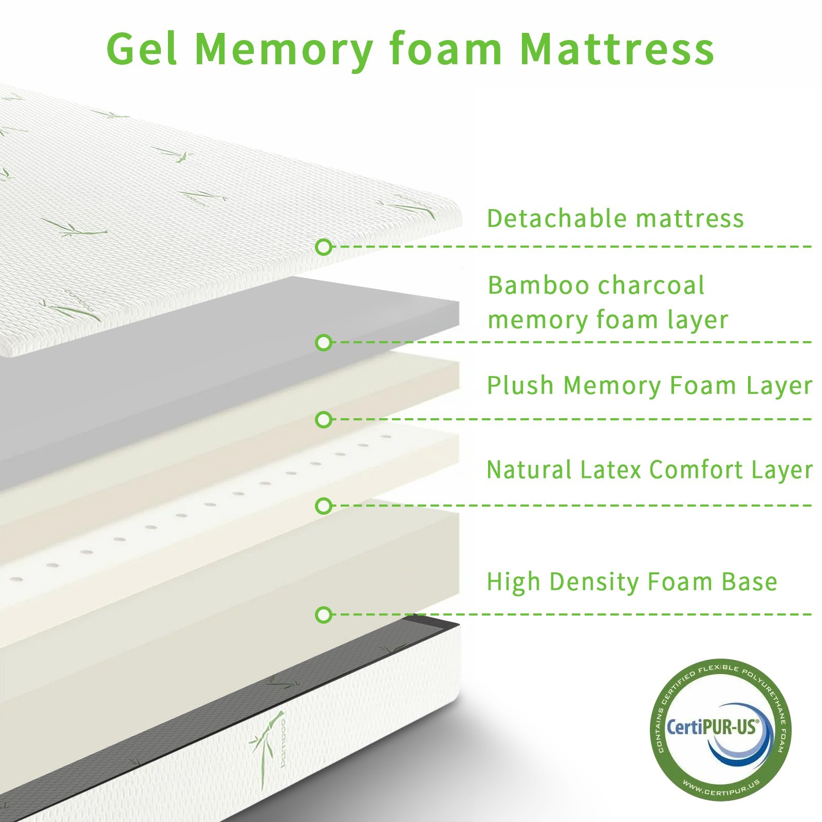 5″ 6″ 8″ Gel Memory Foam Mattress with Breathable Bamboo Fabric Removable Cover