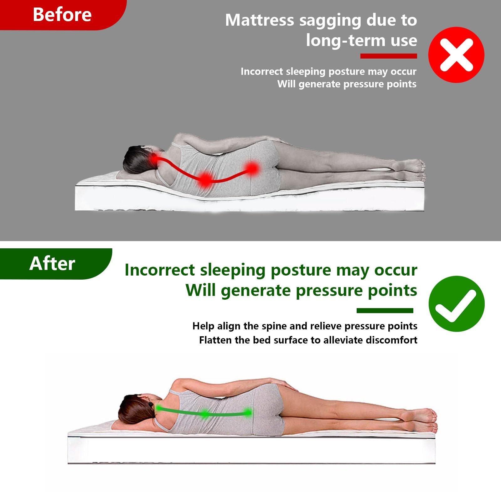60″ L Sagging Mattress Dip Fixer High Density Under Mattress Foam for Sinking…