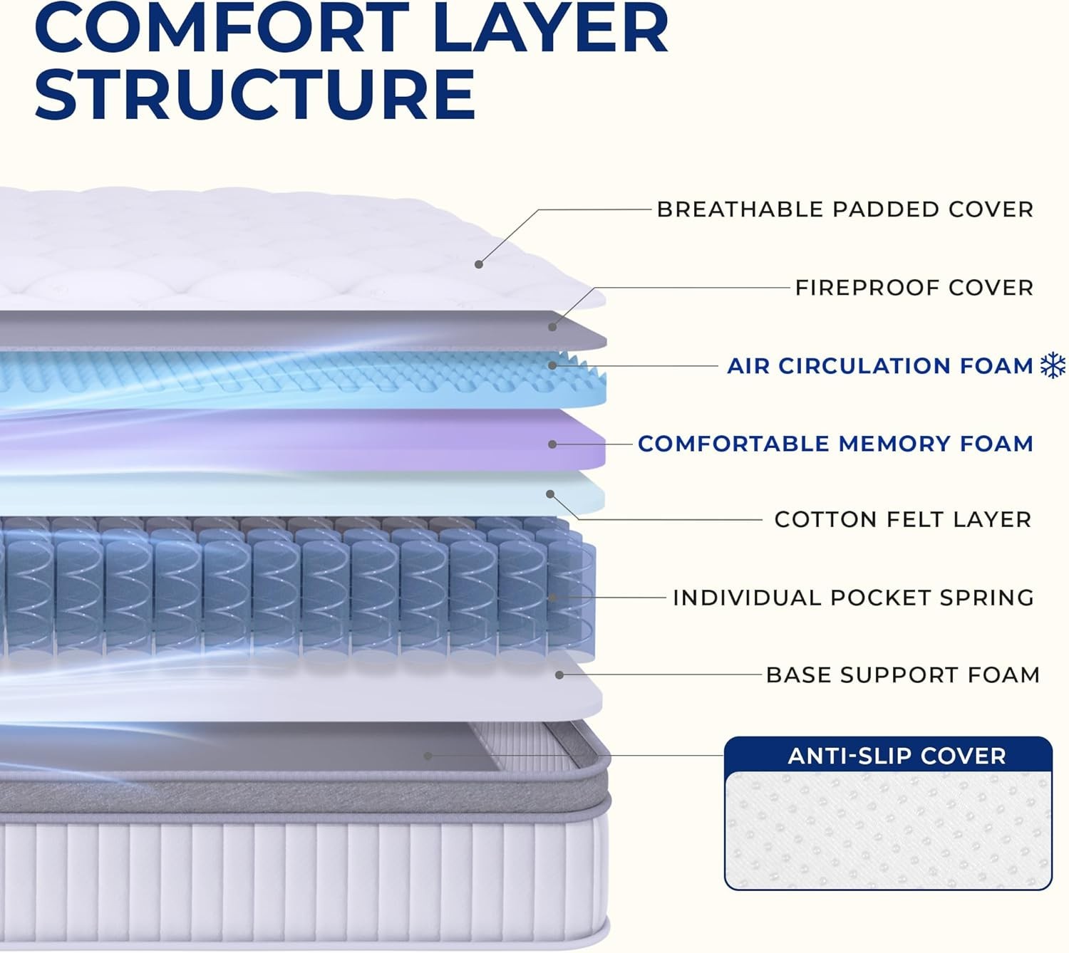 Eco-Friendly Twin Mattress: 10” Hybrid with Cooling Foam & Pocket Bloom Support