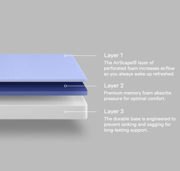 Casper Element Pro Full Double Mattress – Brand New, Factory Sealed