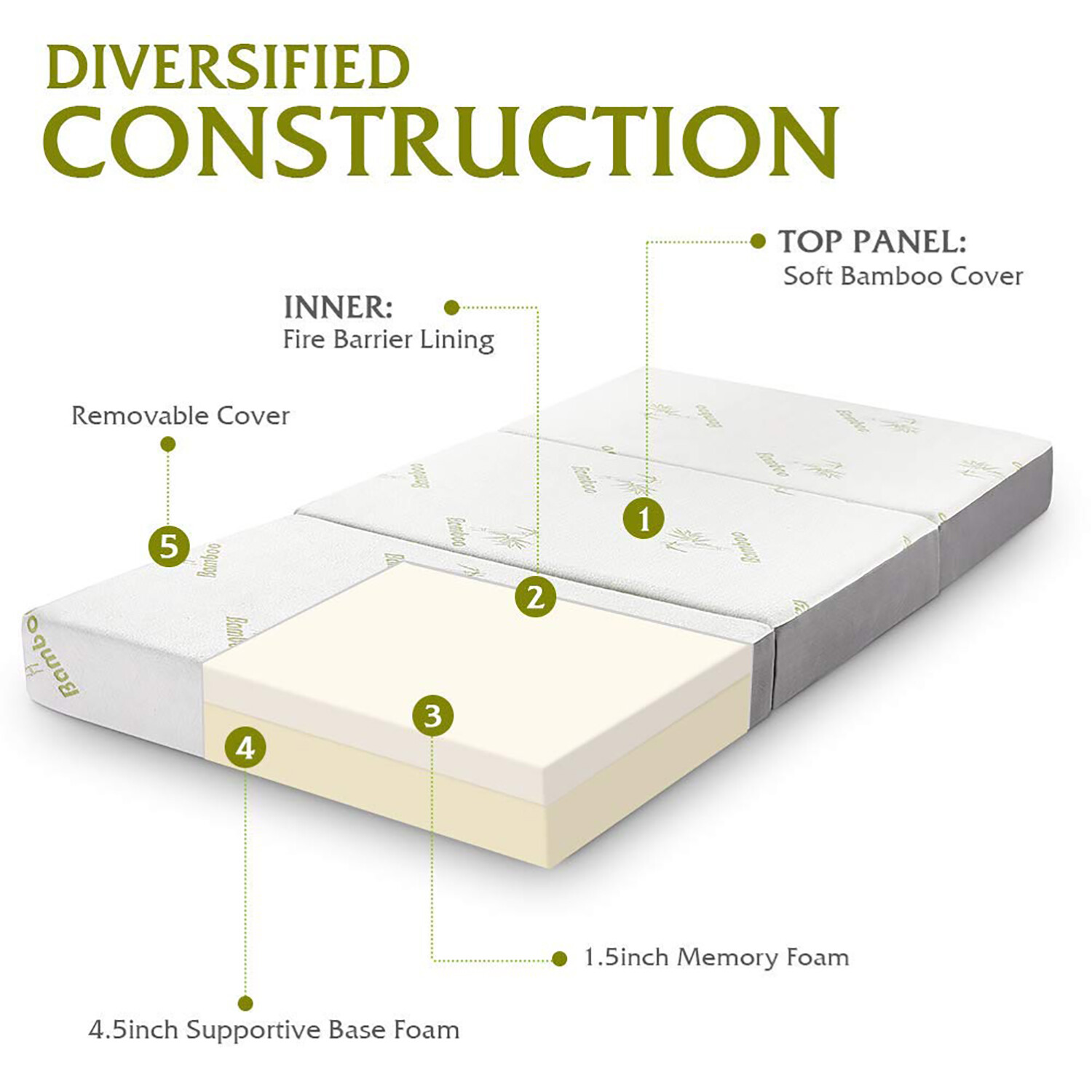 6″ Tri-Fold Matress Folding Mattress Memory Foam Plush Firmness Removable Cover