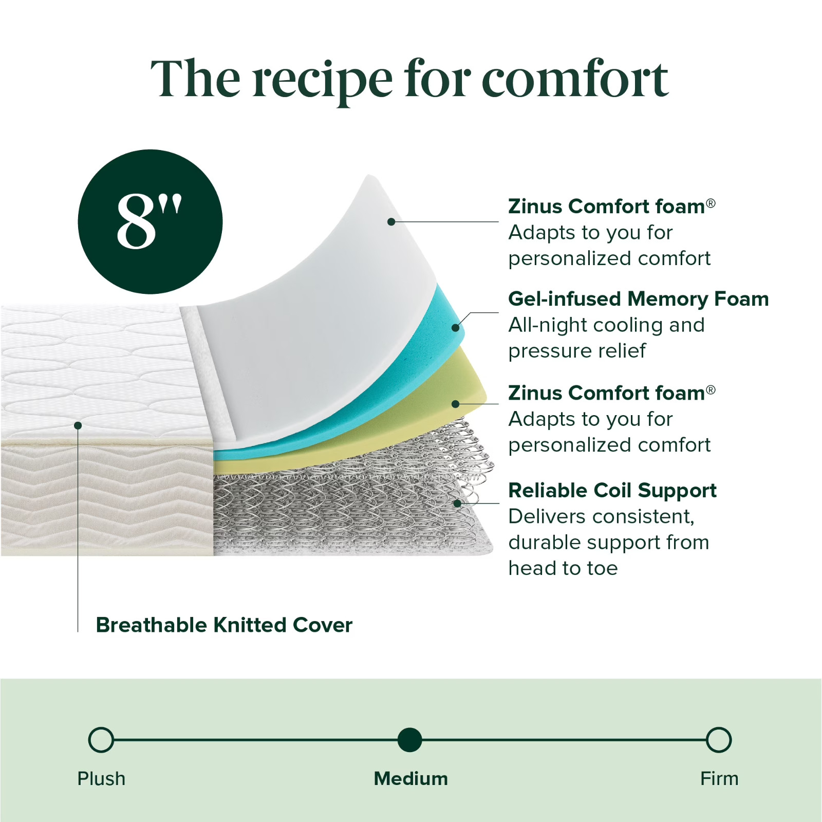 Zinus 8″ Core Comfort Bonnell Innerspring Mattress, Twin-XL