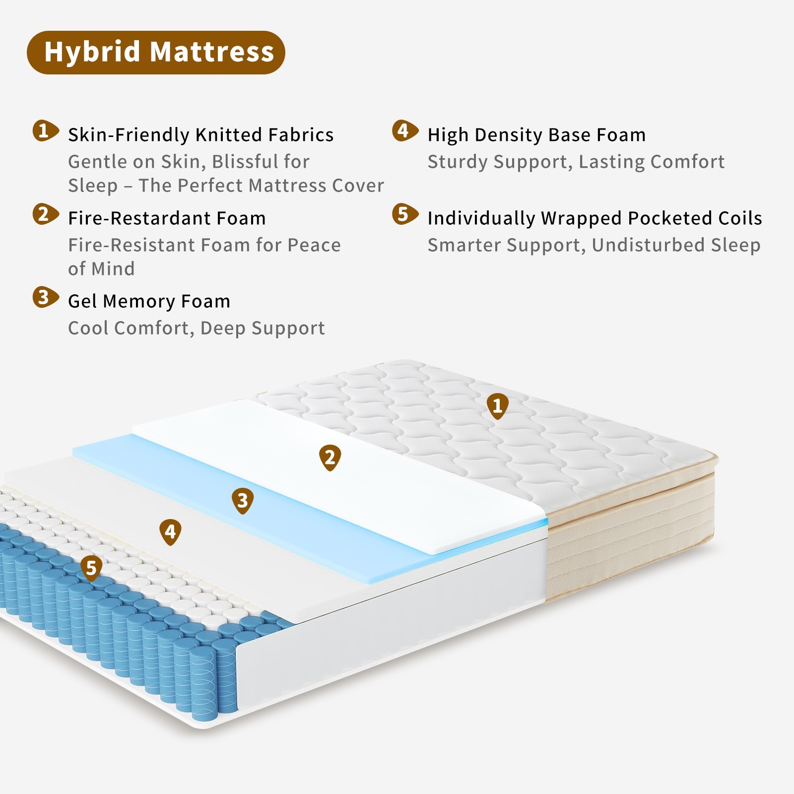 12 Inch Hybrid Queen Size Mattress in a Box Gel Memory Foam & Pocket Springs