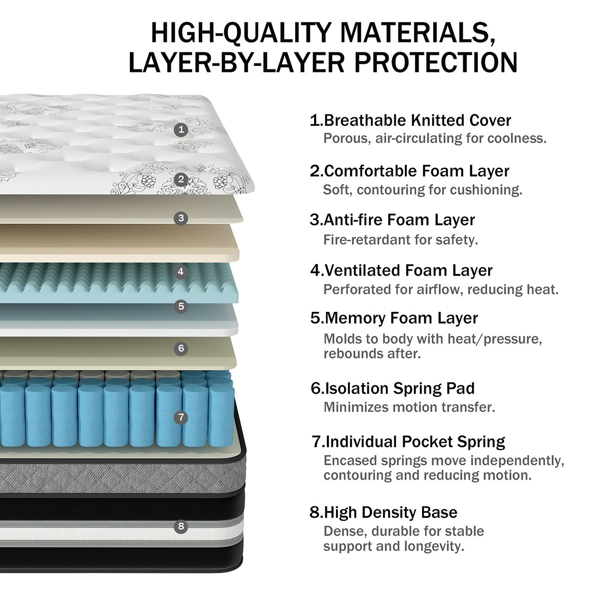 12″/14″ Queen Mattress in a Box Gel Memory Foam Hybrid Spring Twin Full King