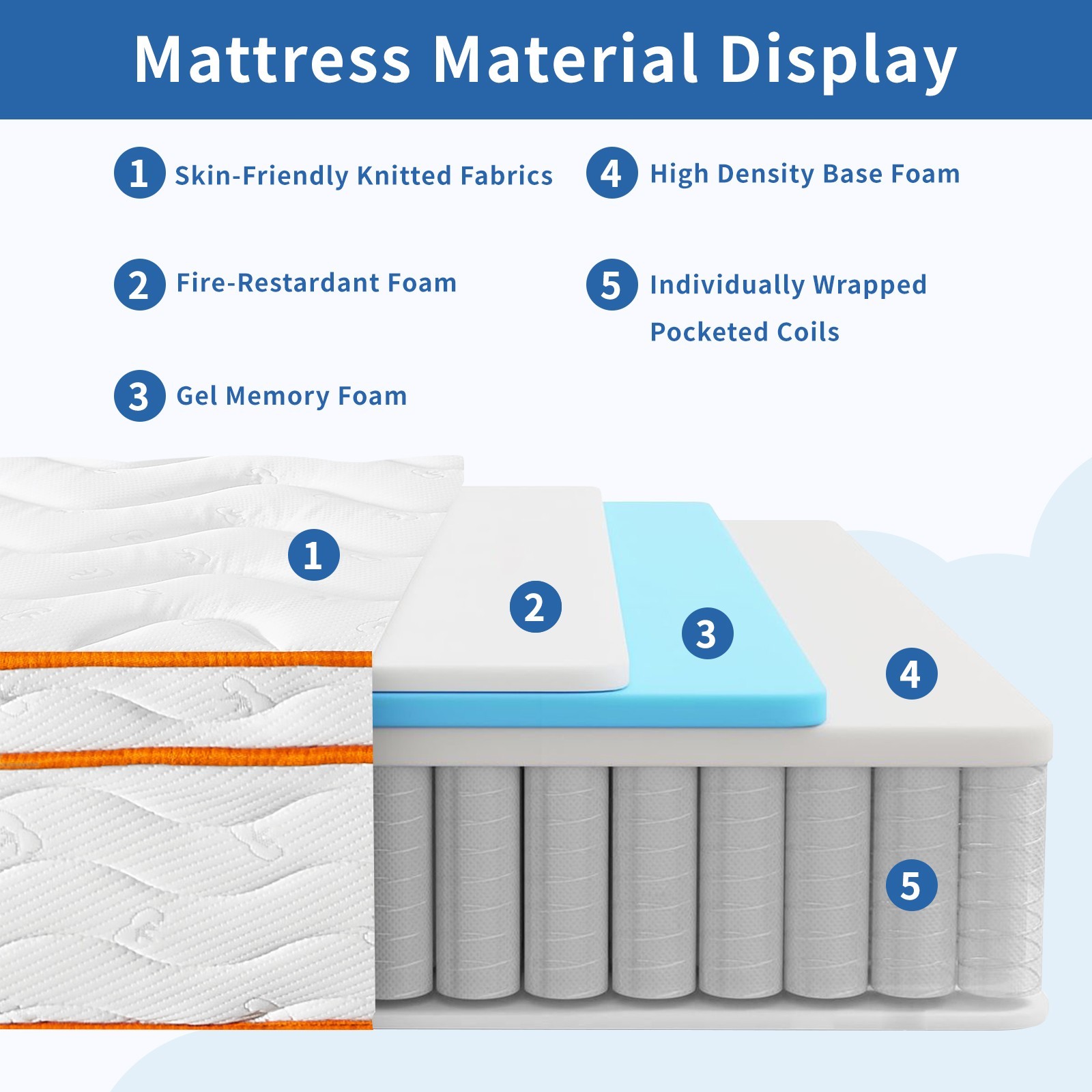 10″ 12″Twin Full Queen King Size Gel Memory Foam Hybrid Spring Mattress In A Box