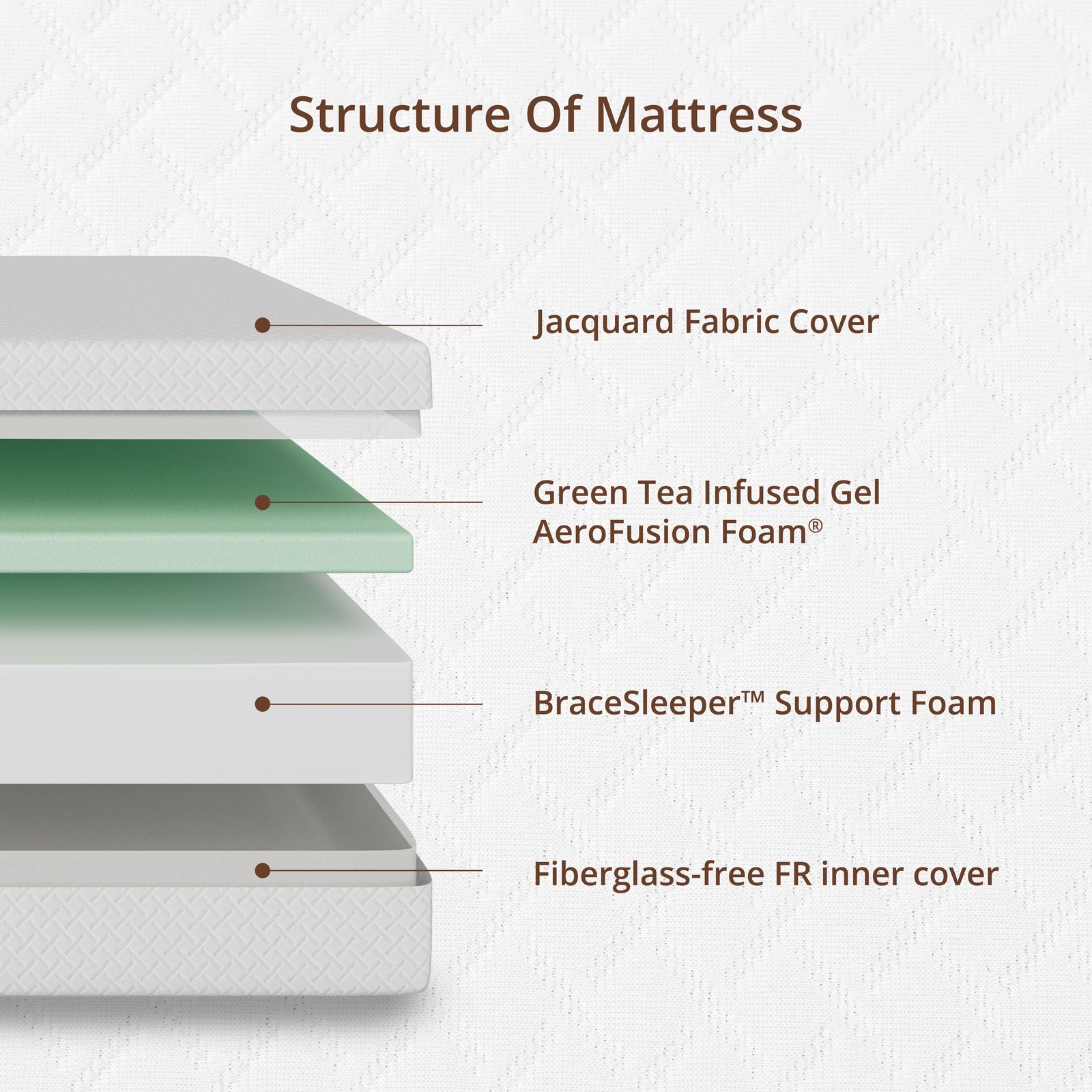 EGOHOME TrueZen Twin Mattress, 5″ Memory Foam Mattresses in a Box, Medium
