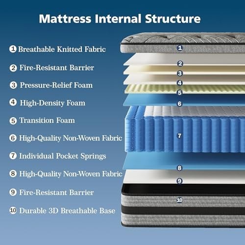 12 Inch Queen Mattress in a Box Hybrid Gel Memory Foam Pocket Spring Soft Plush