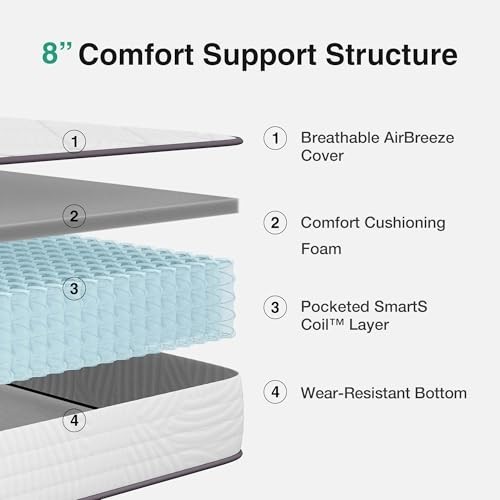 Twin XL Hybrid Mattress – 8 Inch Comfy Support, Pocket Springs, Motion Isolation