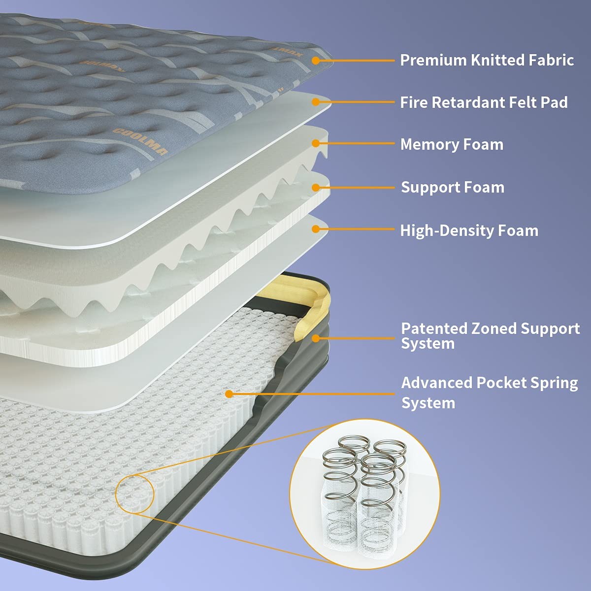 Full Mattress, 12 inch Pillow Top Hybrid Comfy Full Size Mattress in a Bag, H…