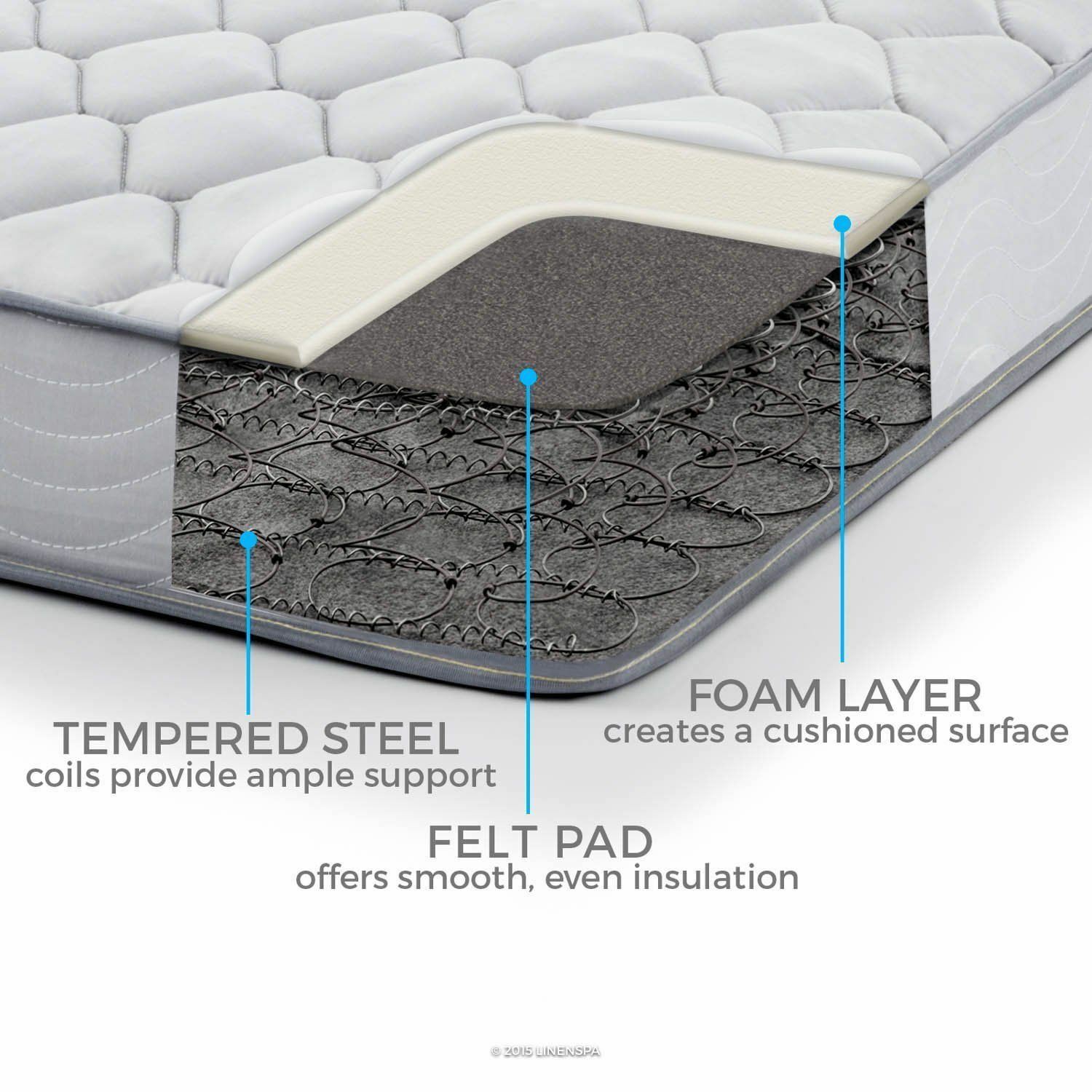 Full Size Bunk Bed 6″ Inch Double Innerspring Mattress Foam Steel Coils Quilted