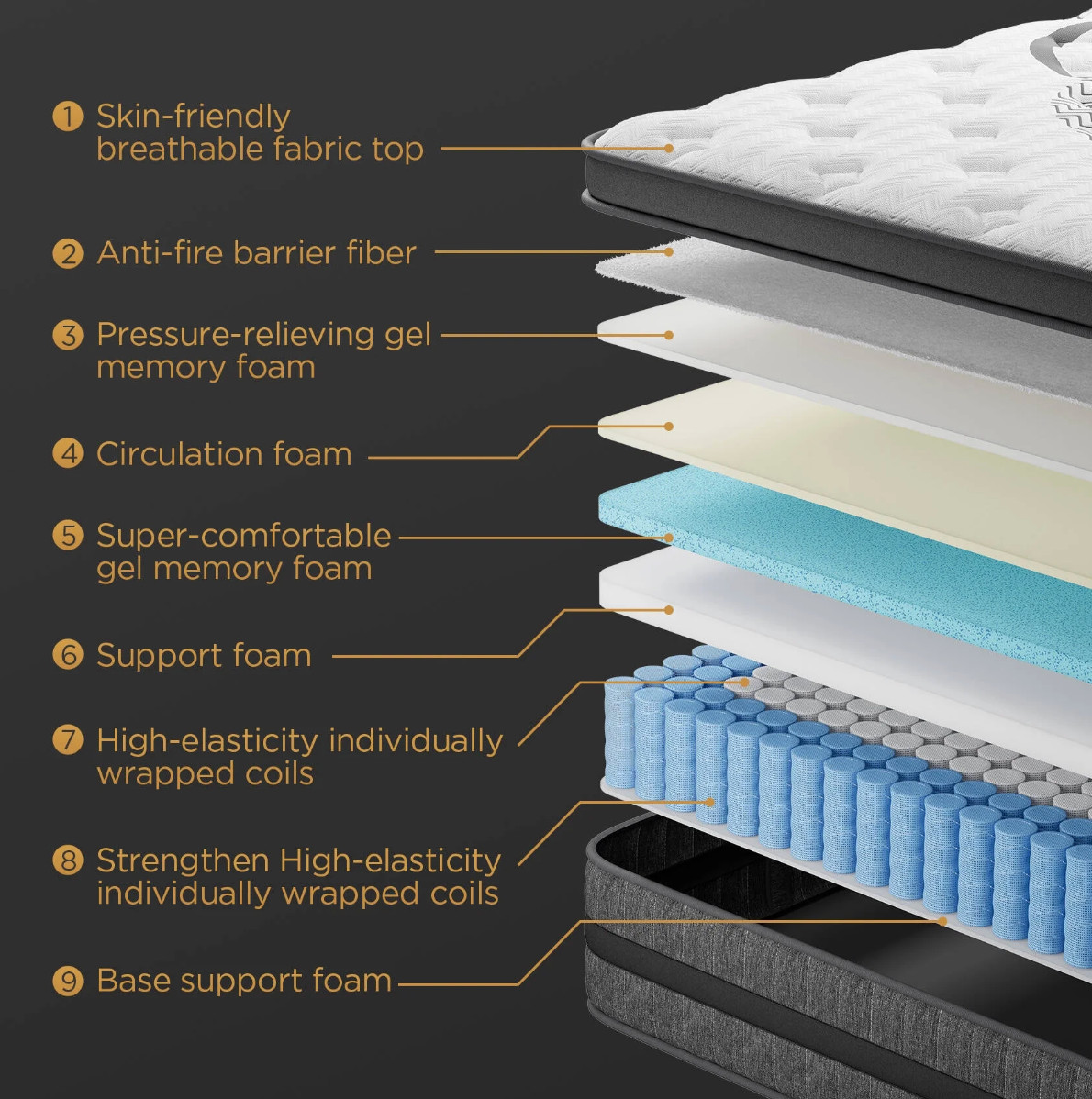 12″ Colchon KING Gel Memory Foam Hibrido Cama King Mattress Medium Firm Hybrid
