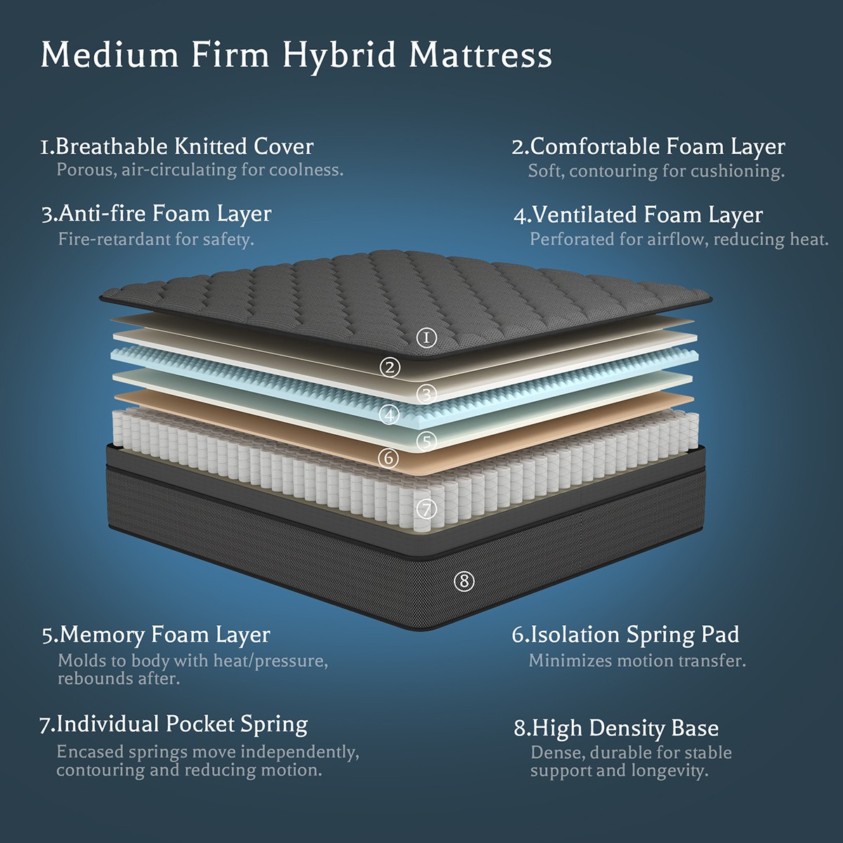 8″/12″/14″ Gel Memory Foam Mattress Pocket Spring Twin Full Queen King in a Box