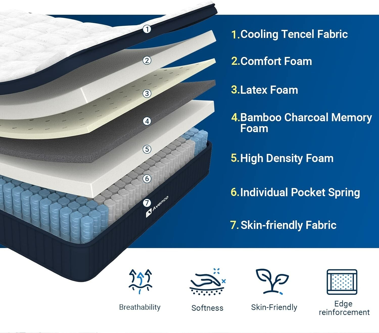 Avenco Latex MemoryFoam Motion Individual Pocket Spring Mattress Queen Size