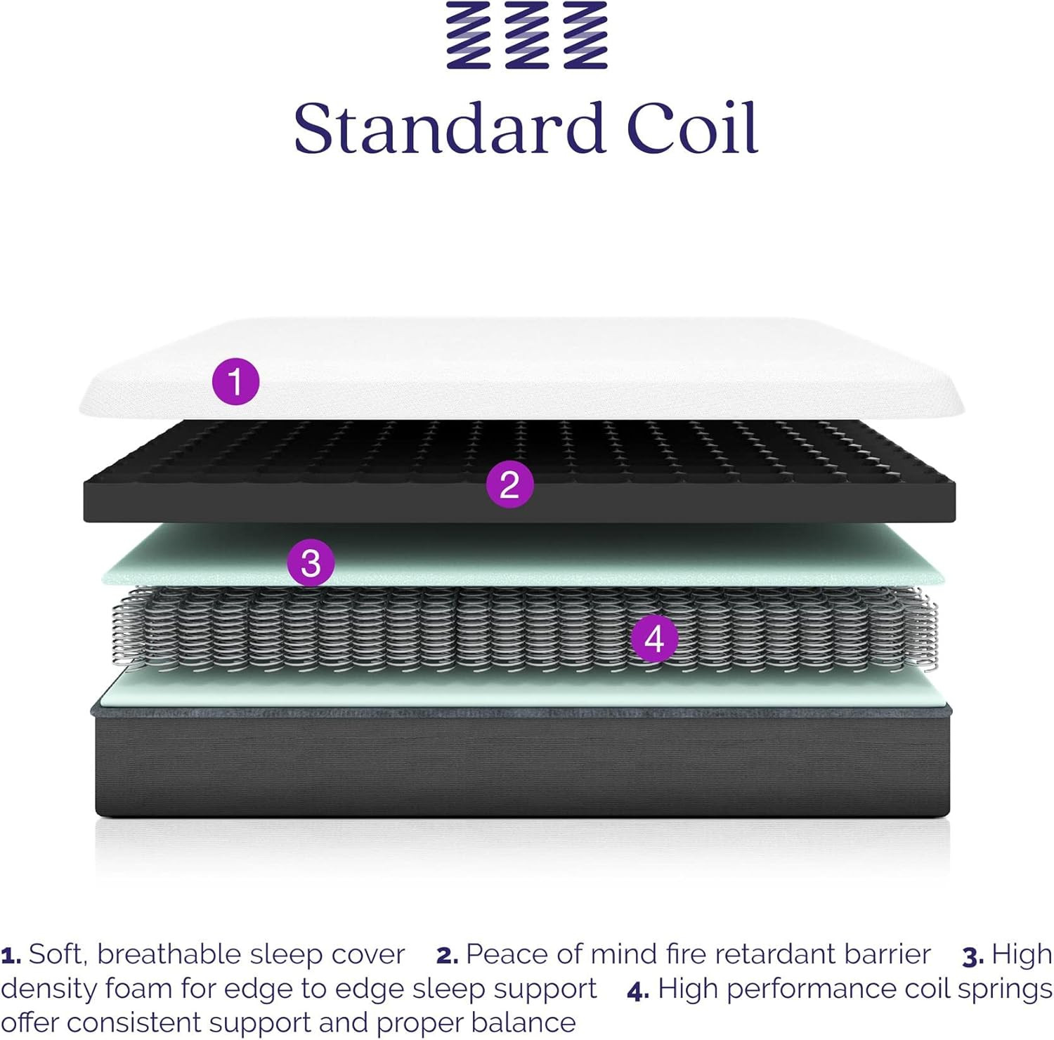 6” Coil Mattress Made with Certipur-Us® Certified Foam , Twin,White