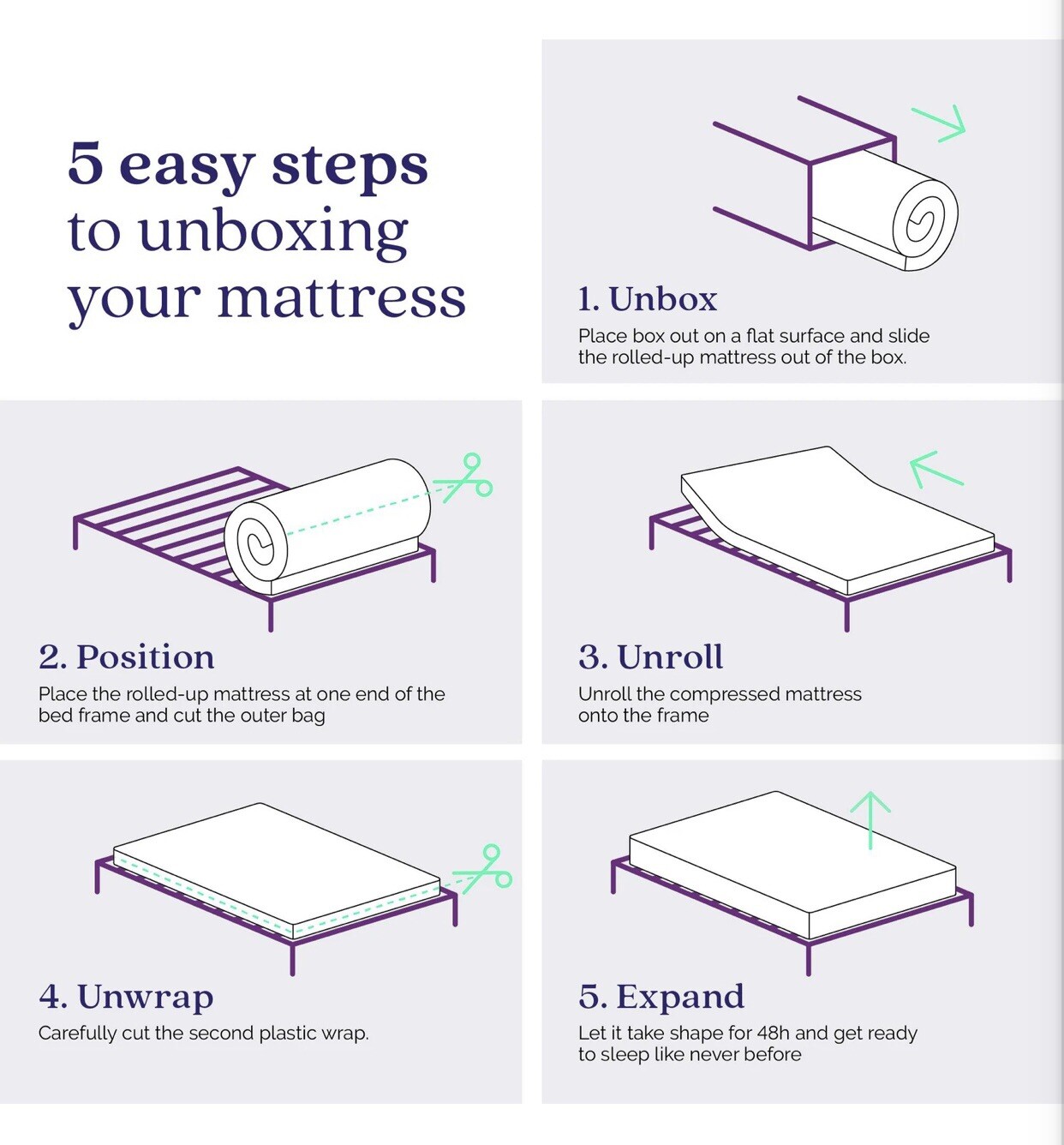 Signature Sleep Choice 6” Bonnell Coil Mattress in a Box – Twin