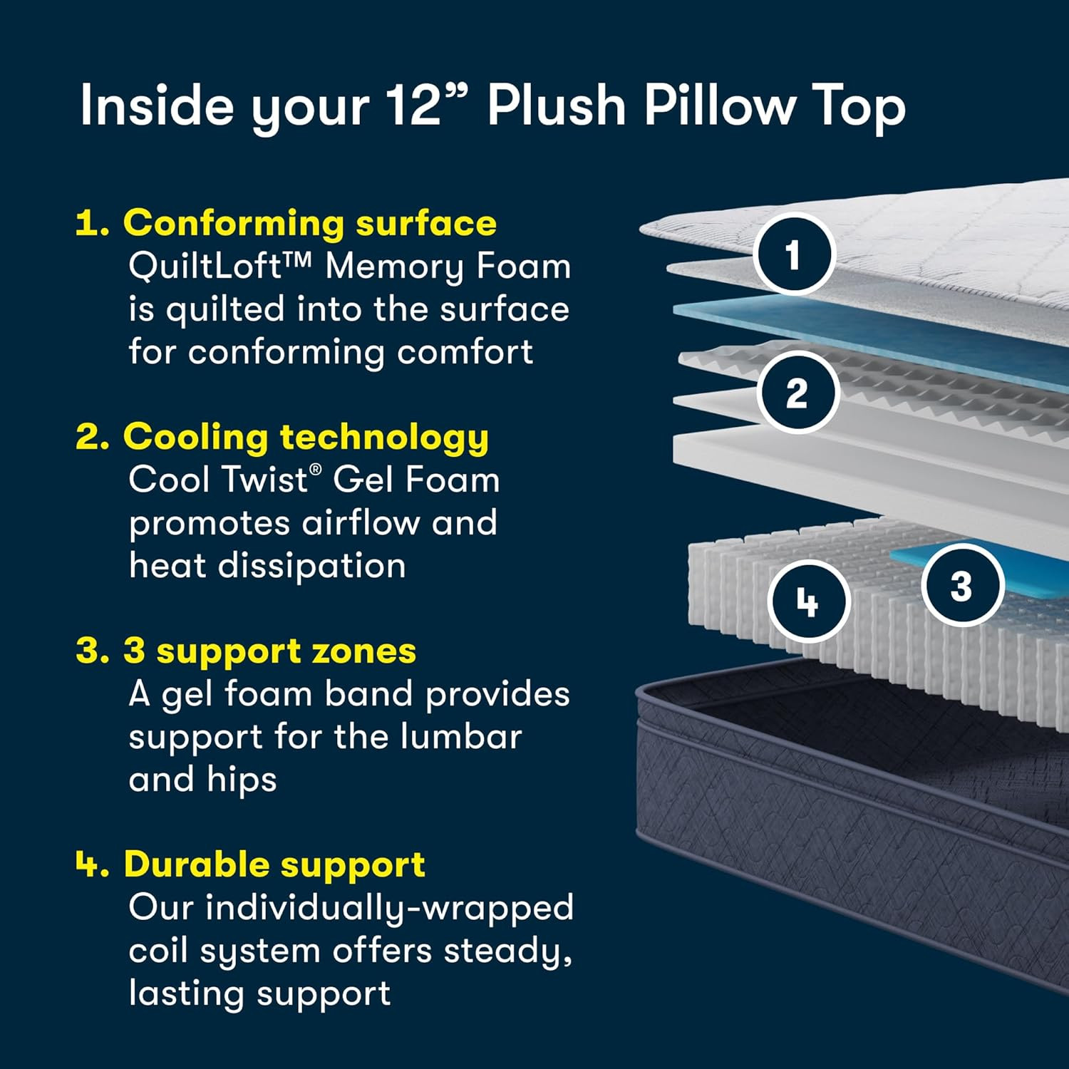 Five Star Tranquility 12″ Plush Pillow Top Queen Mattress – 100 Night Trial