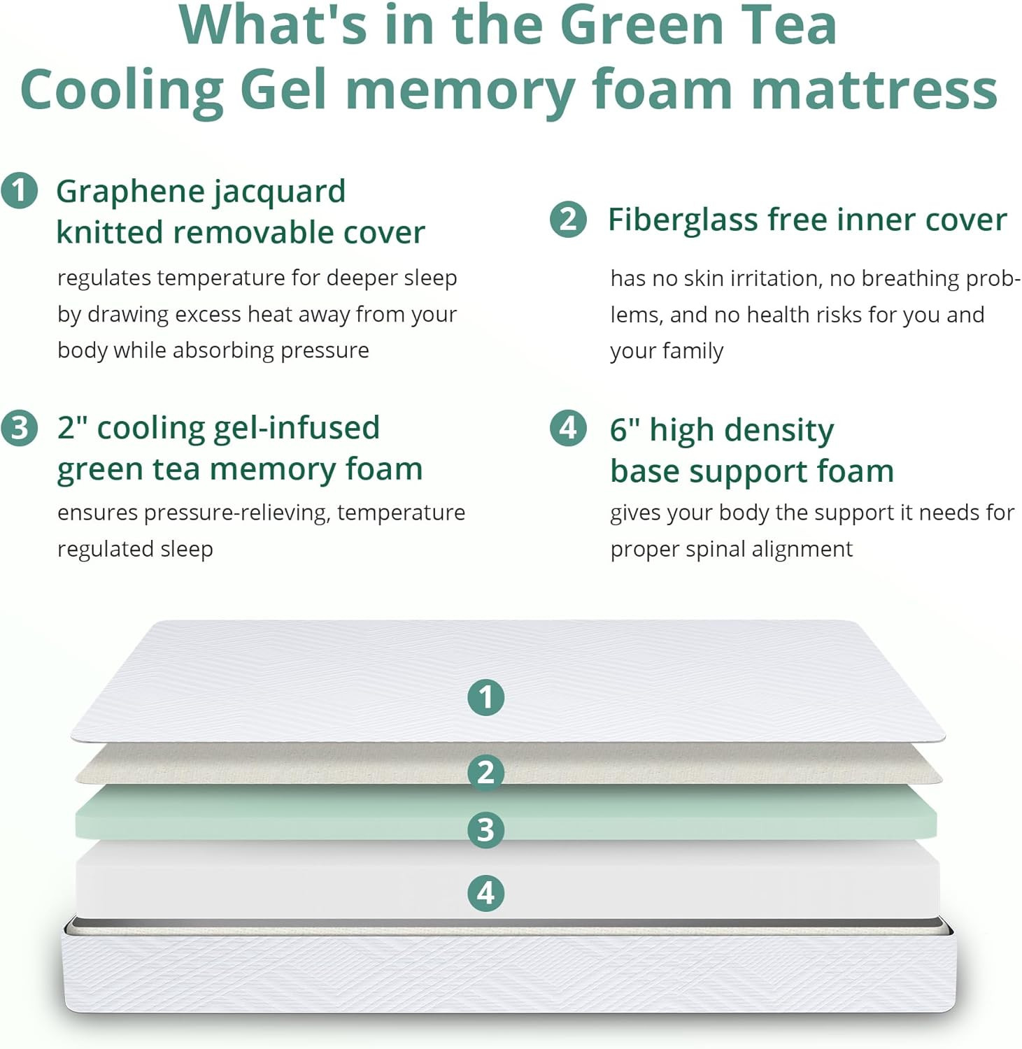 EGO White 8 Inch Short Queen Memory Foam RV Mattress, Cooling Gel Green Tea Matt