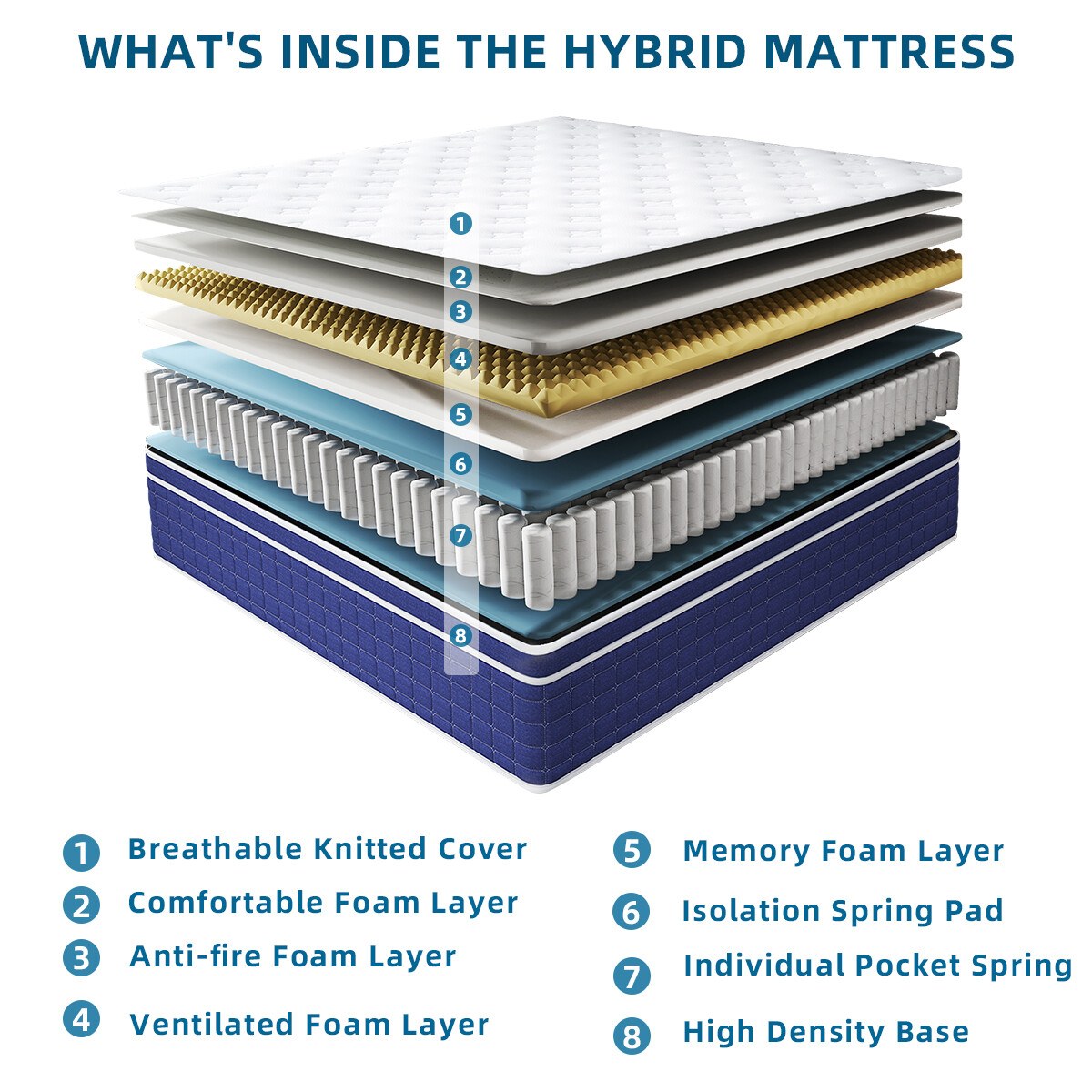 12″/14″ Mattress in a Box Gel Memory Foam Innerspring Twin Full Queen King Size