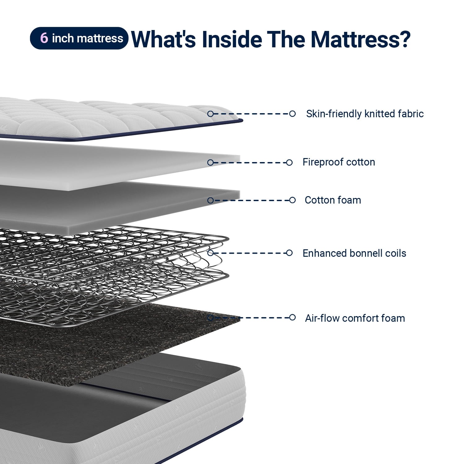 Pearl 6″ Twin Size Medium Adult Supportive Innerspring Mattress