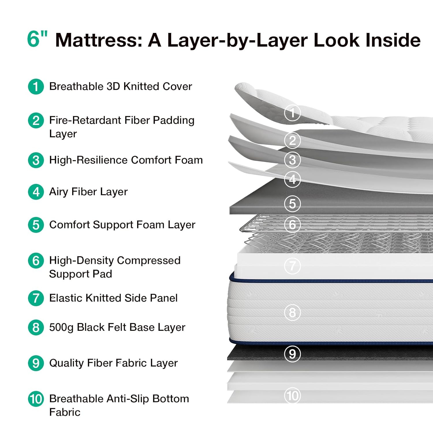 6 Inch Twin Mattress,Bonnell Spring Hybrid Mattresses for Spine Support & Coolin