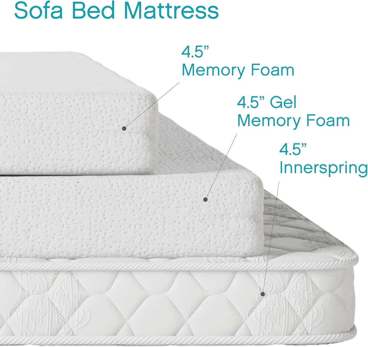Classic Brands 4.5-Inch Plush Memory Foam Replacement Mattress for Sleeper Sofa