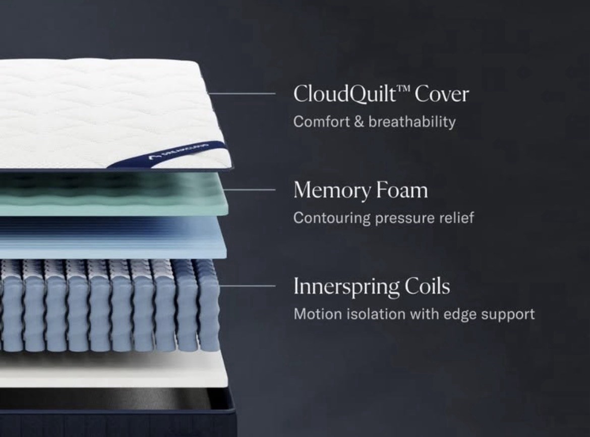 Dreamcloud Classic Hybrid Mattress Queen Size Slightly Used