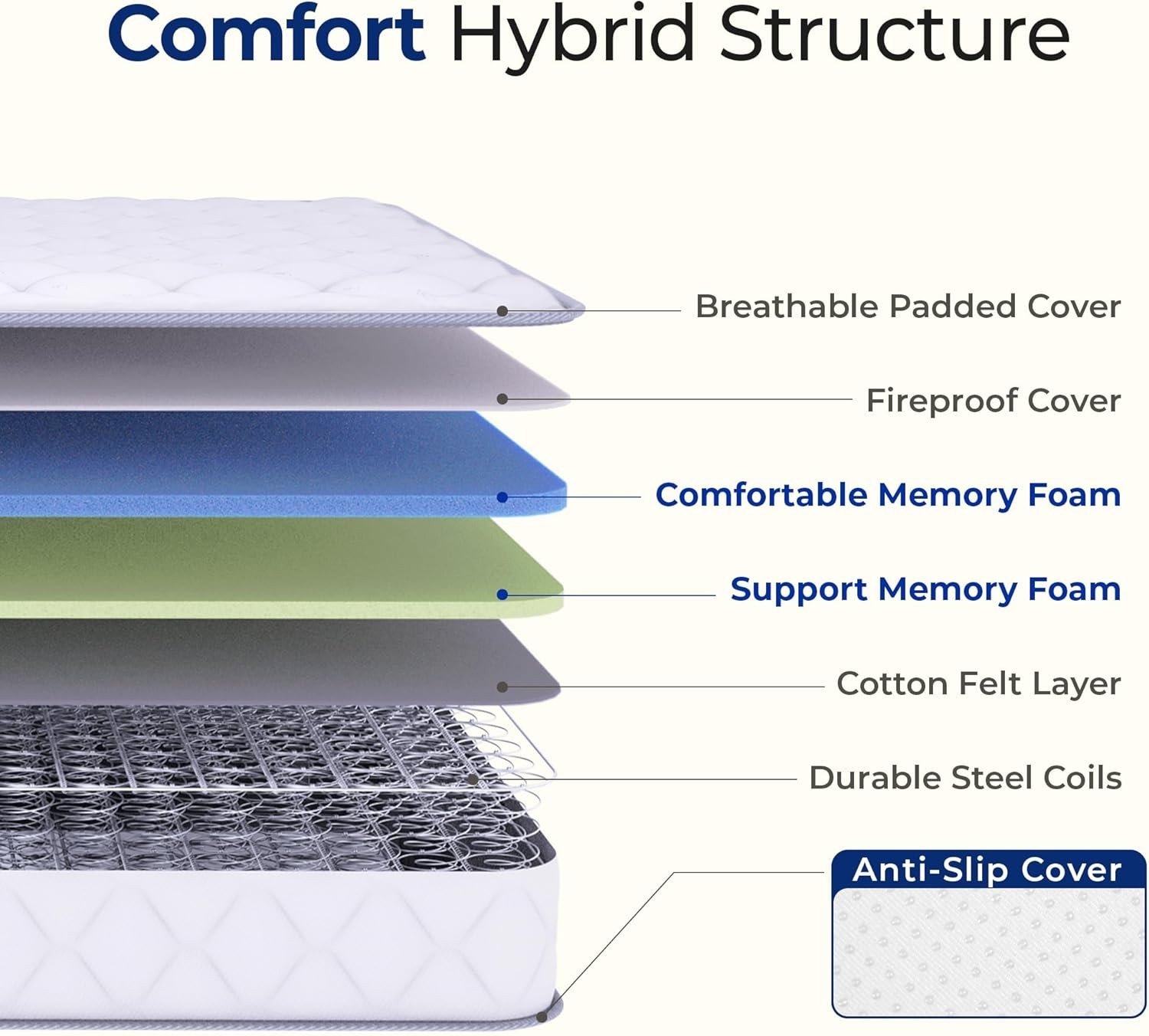 Breathable 8-Inch Twin Mattress – Medium Firm Gel Memory Foam & Spring Support