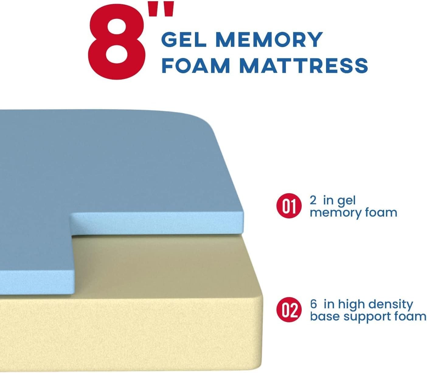 5 Inch Twin Mattress Gel Memory Foam Medium Firm Feel White Bed in a Box
