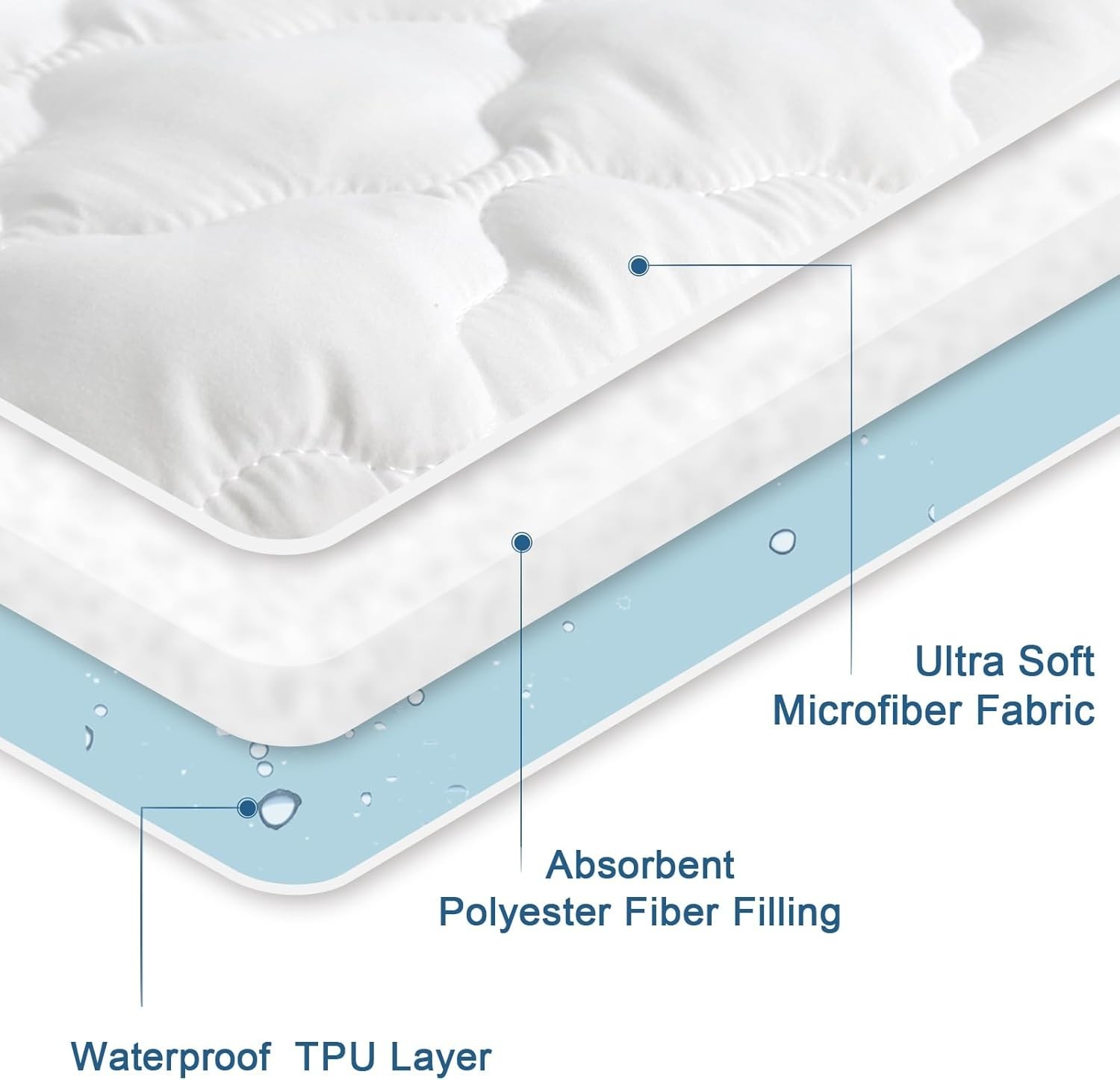 RV Short Queen Mattress Protector (60″ x 75″, 14″ Deep), White