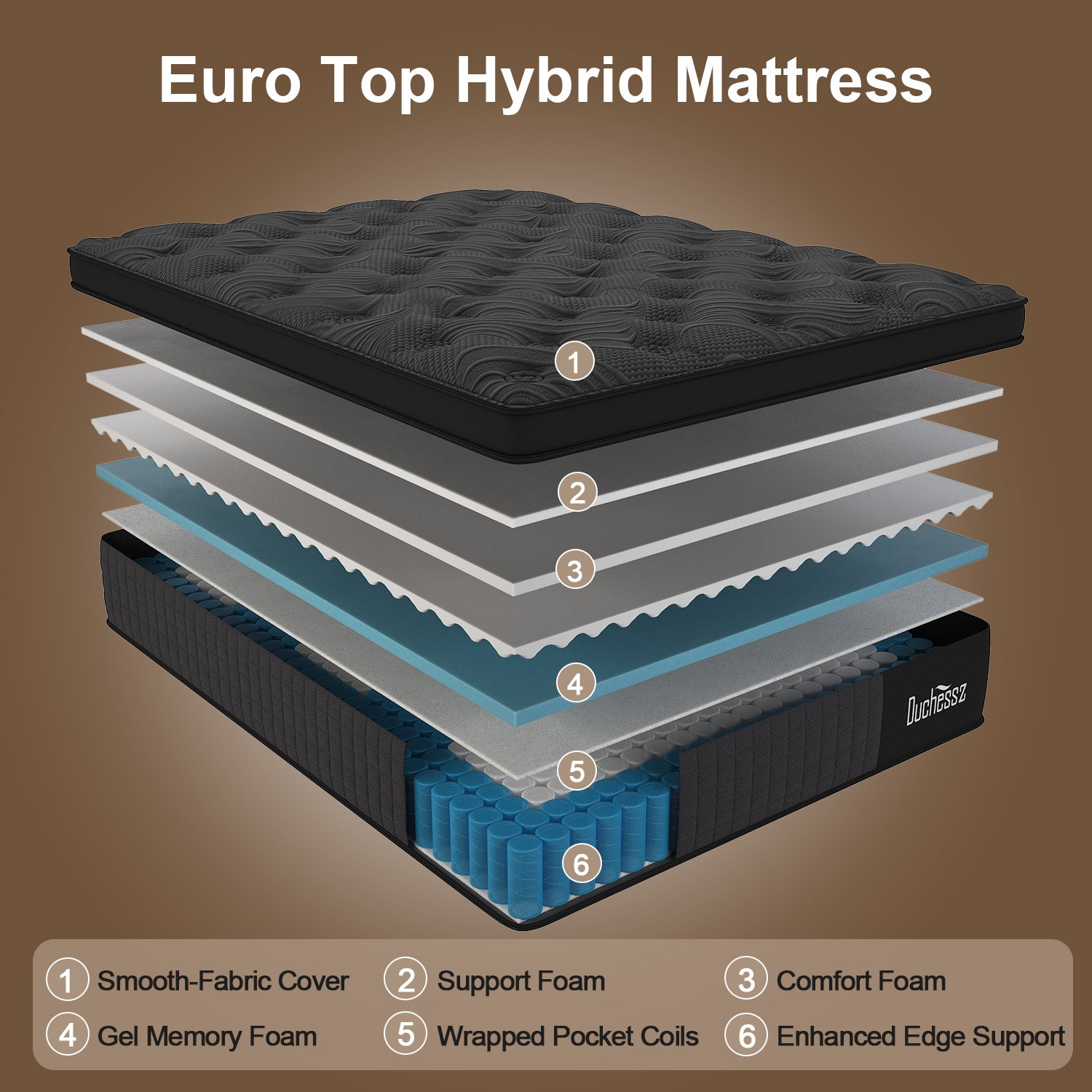 10″12″14″ Twin Full Queen King Size Mattress in a Box Hybrid Spring Memory Foam