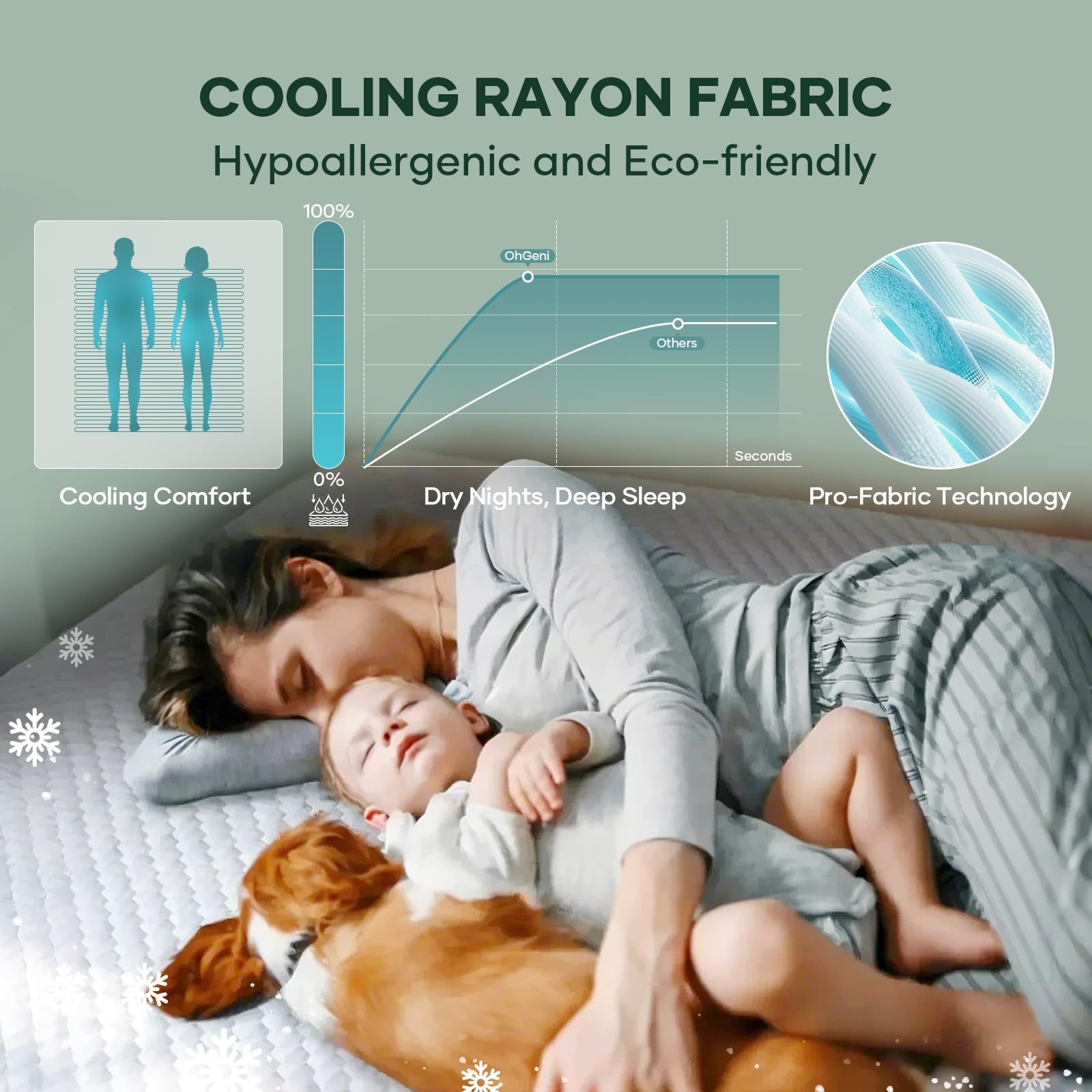 OhGeni 100% Waterproof Mattress Protector,King Size King, 1- White