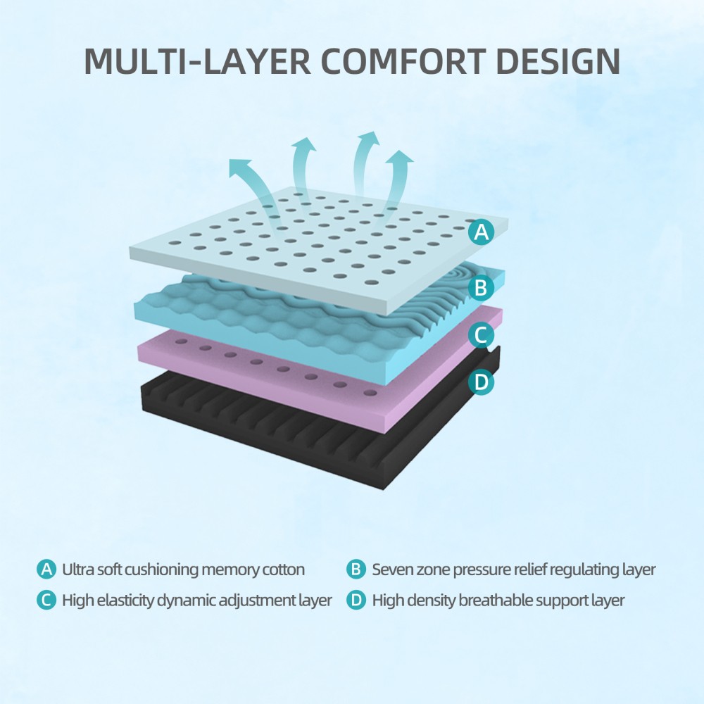 10″ Queen Gel Memory Foam Mattress – 7 Zone Support, Adjustable Base