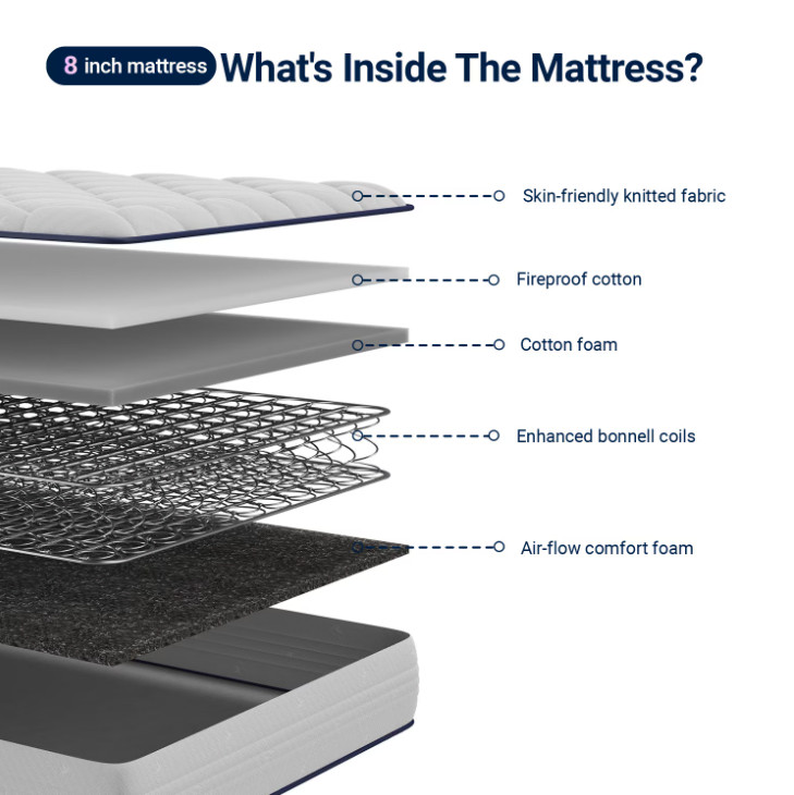 Avenco Pearl 8″ Twin XL Size Medium Adult Supportive Innerspring Mattress