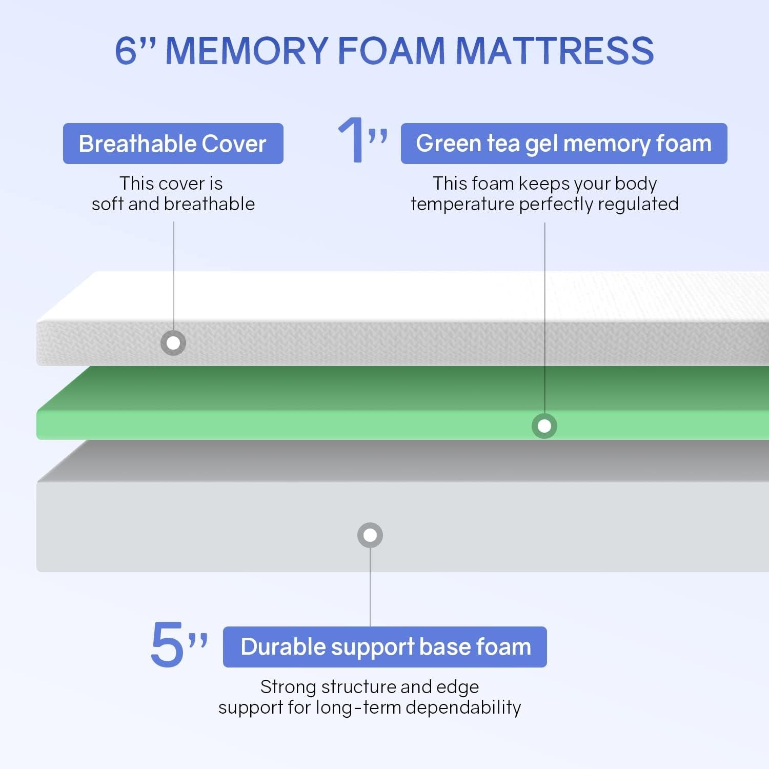 6 Inch Twin Green Tea Cooling Gel Memory Foam Mattress Twin Size in a Box,Med…